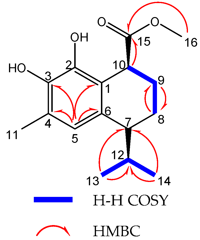 Molecules 22 00180 g003