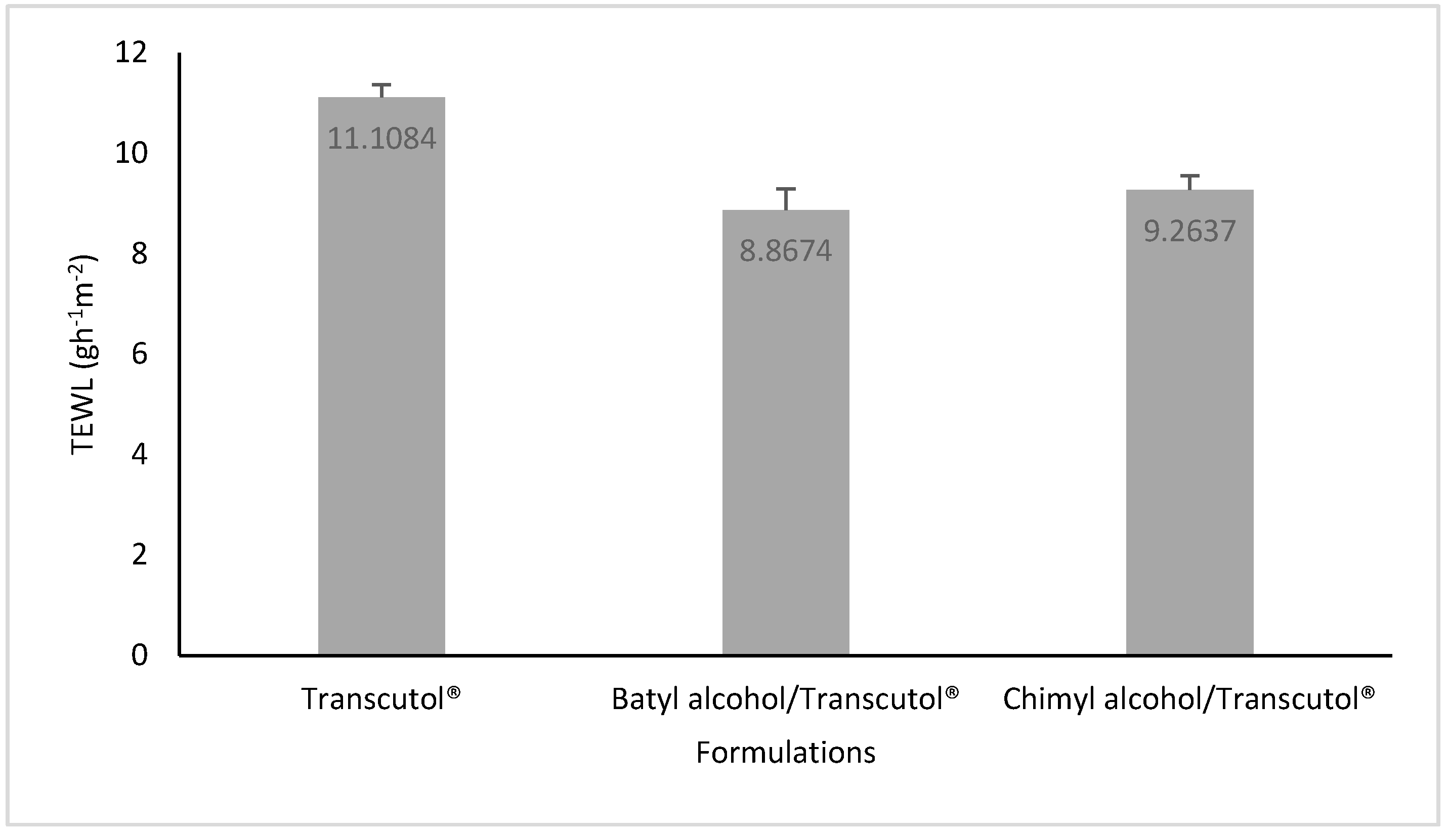 Molecules 22 00185 g005