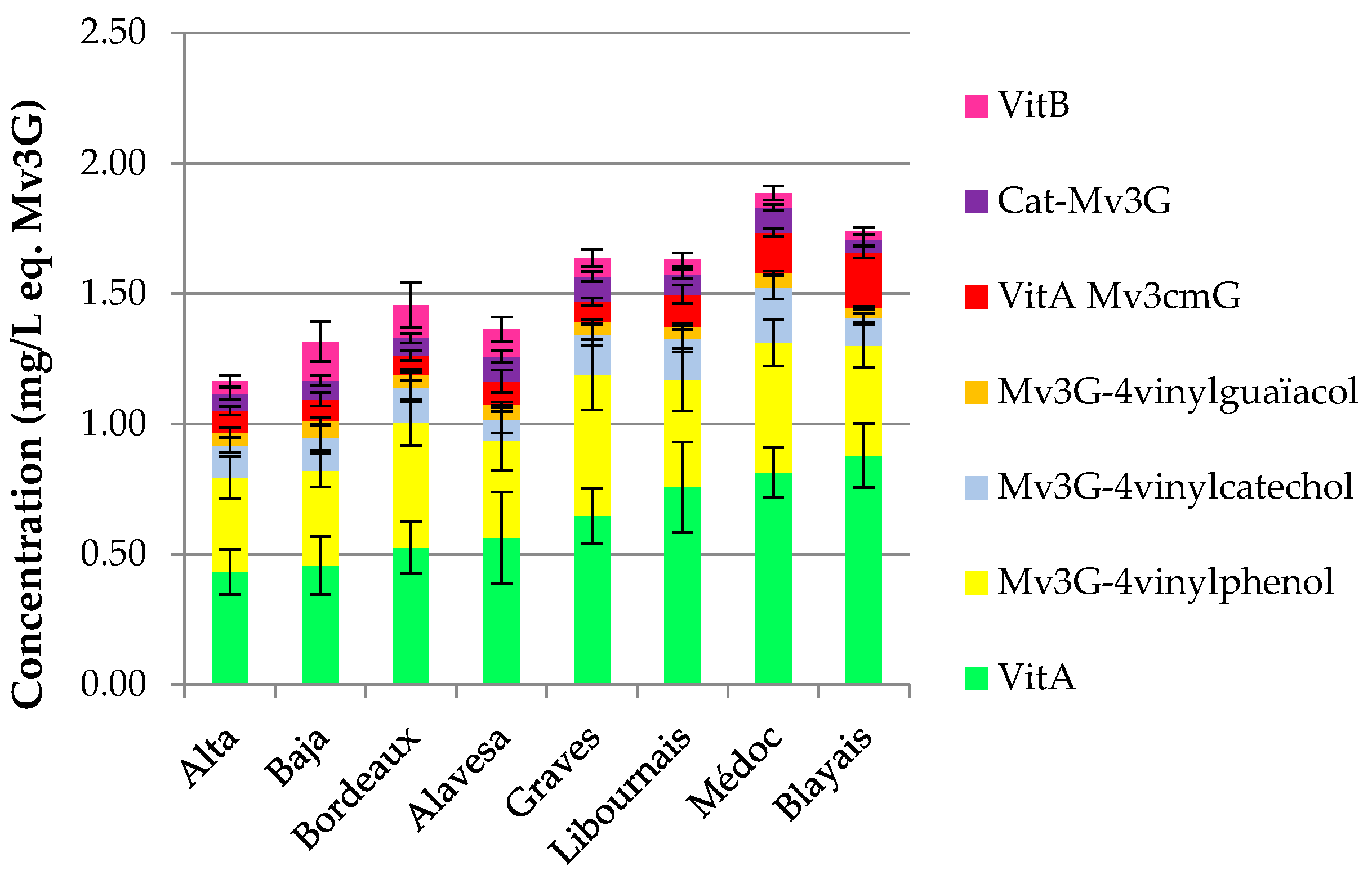 Molecules 22 00192 g001