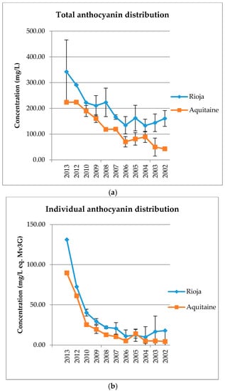 Molecules 22 00192 g005 550
