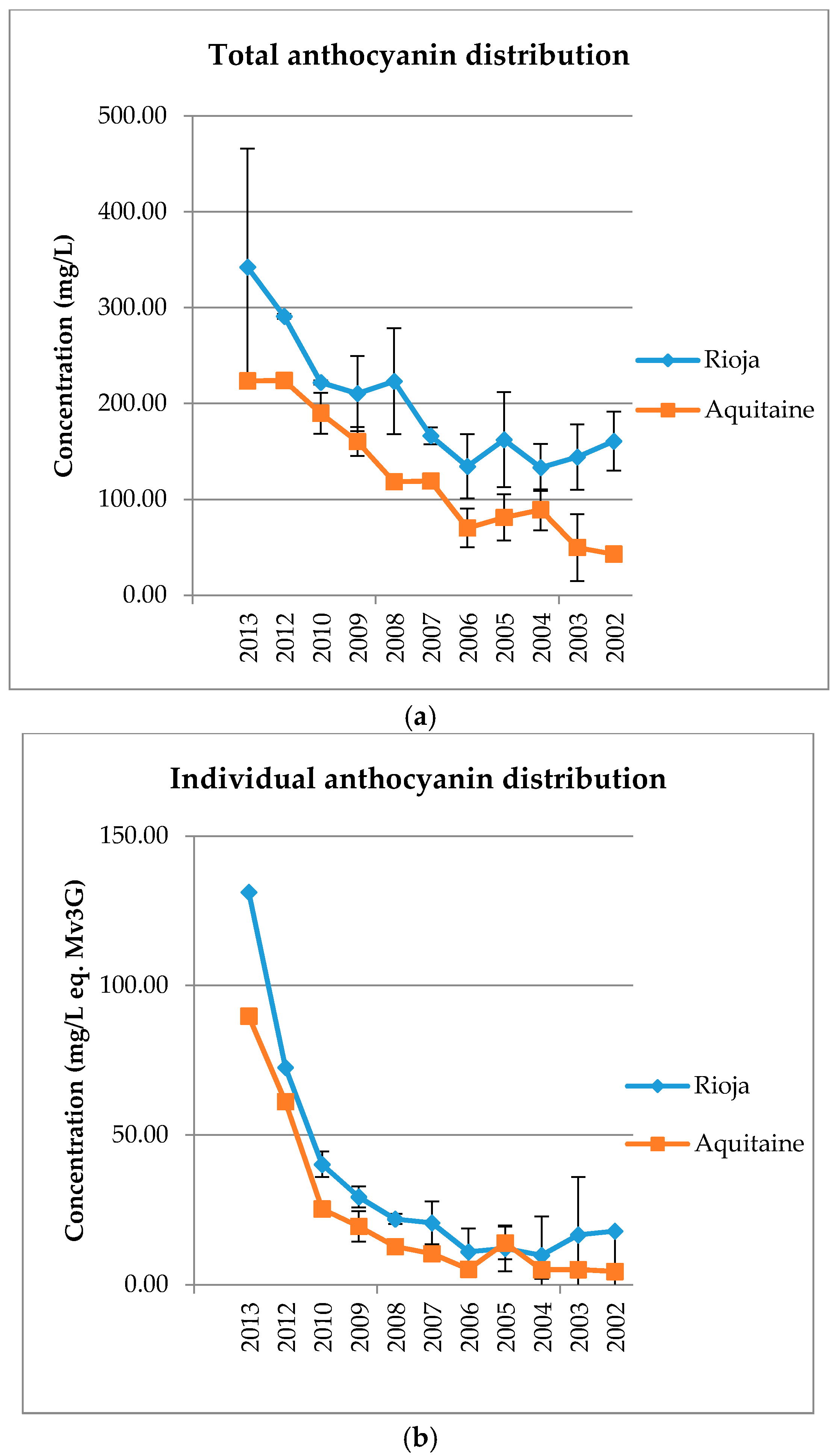Molecules 22 00192 g005