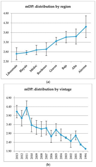 Molecules 22 00192 g006 550