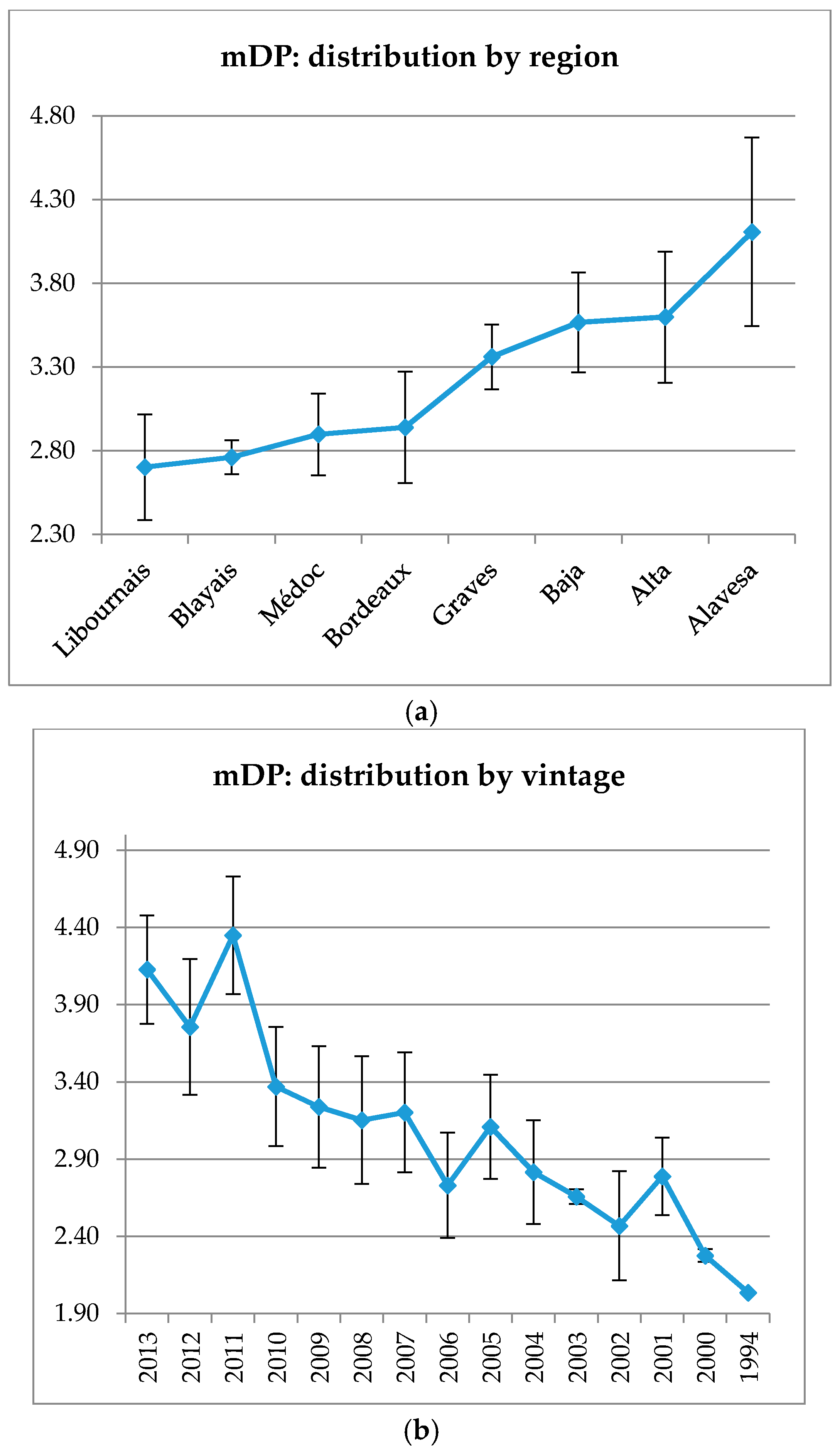 Molecules 22 00192 g006