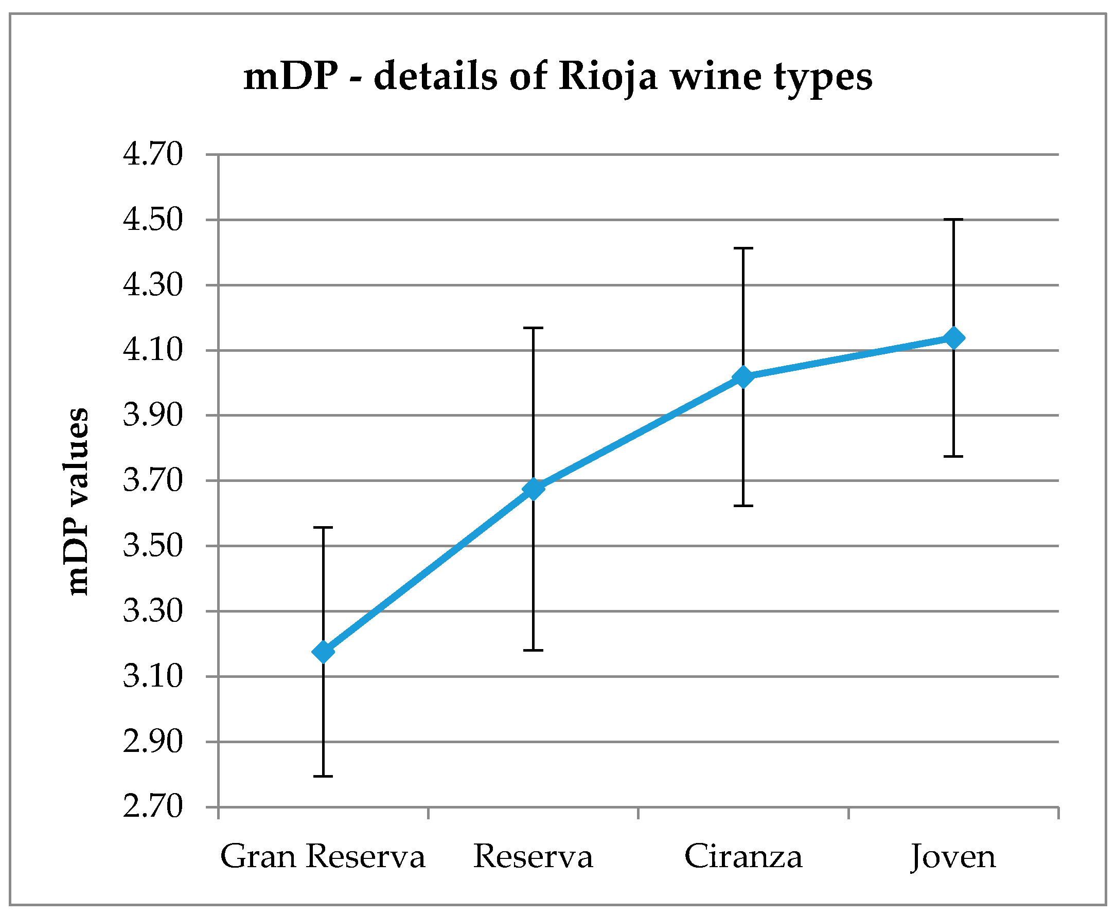 Molecules 22 00192 g007