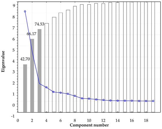 Molecules 22 00192 g008 550