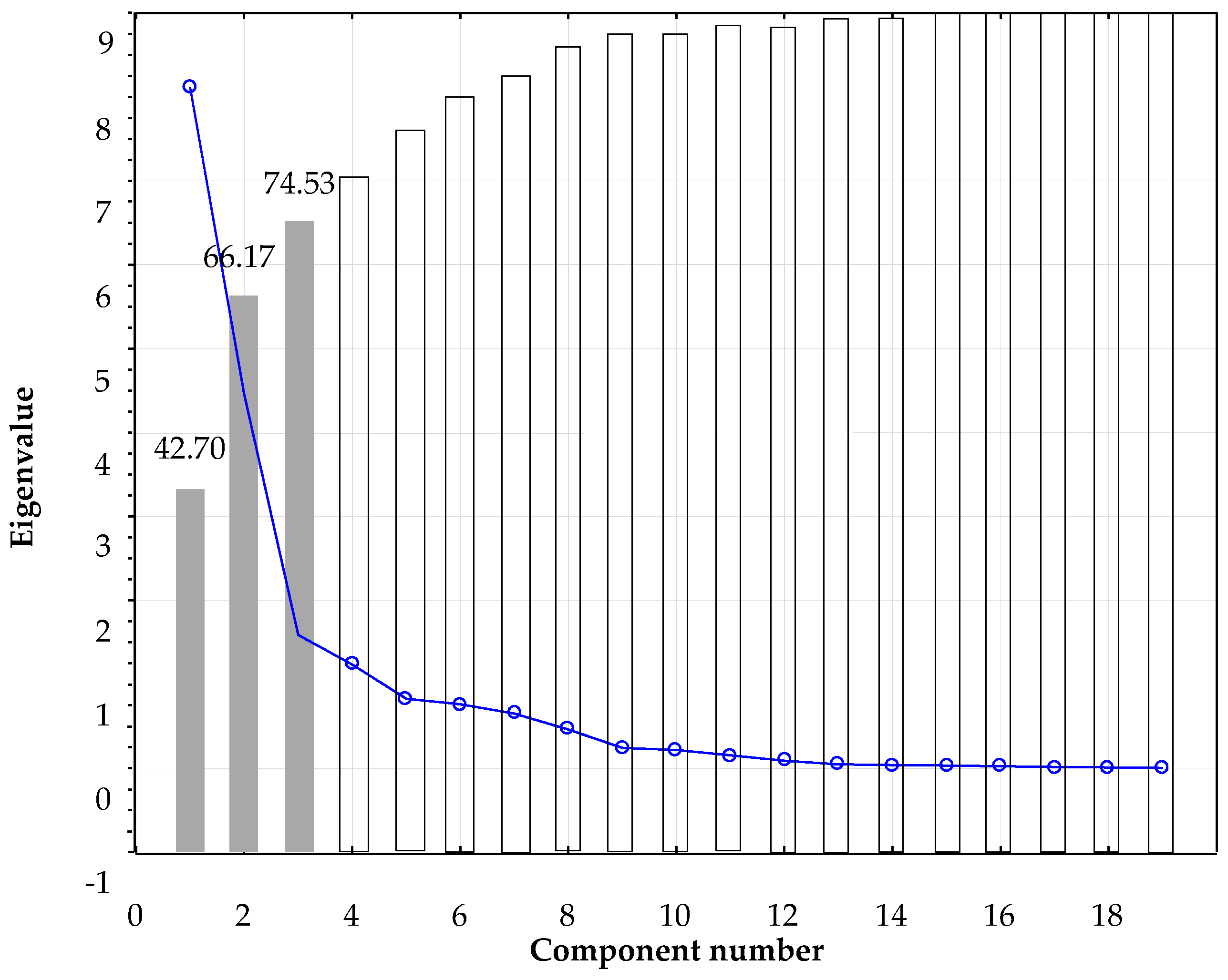 Molecules 22 00192 g008