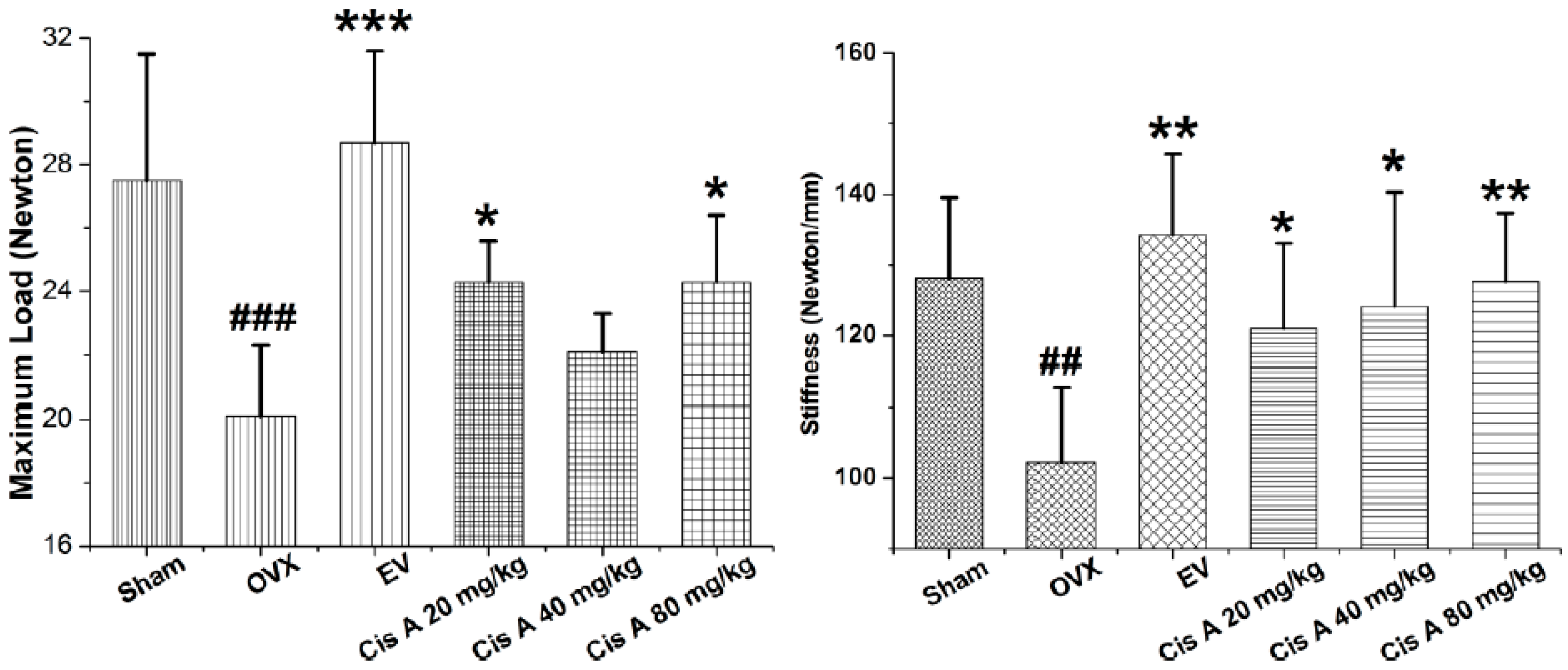 Molecules 22 00197 g001