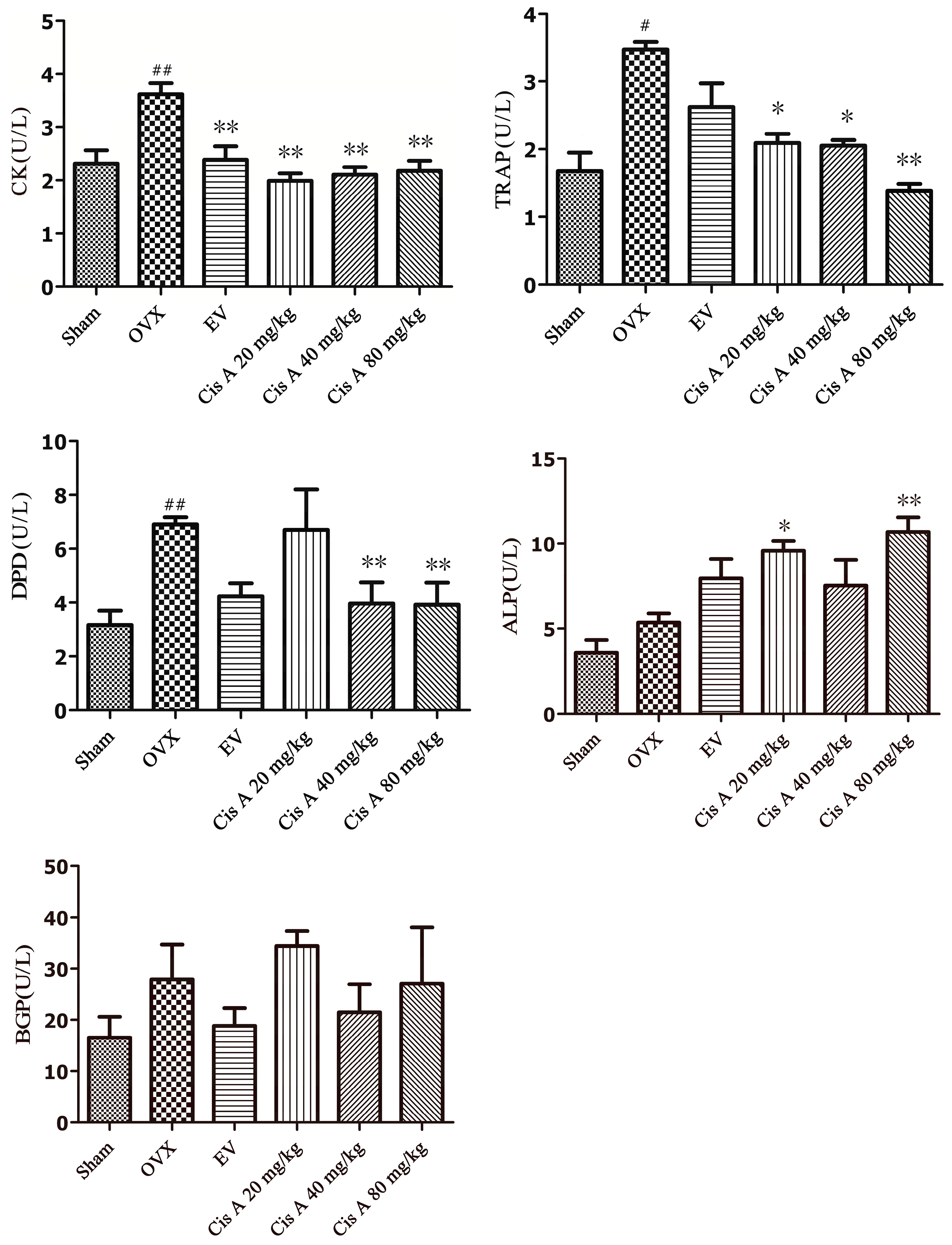 Molecules 22 00197 g003