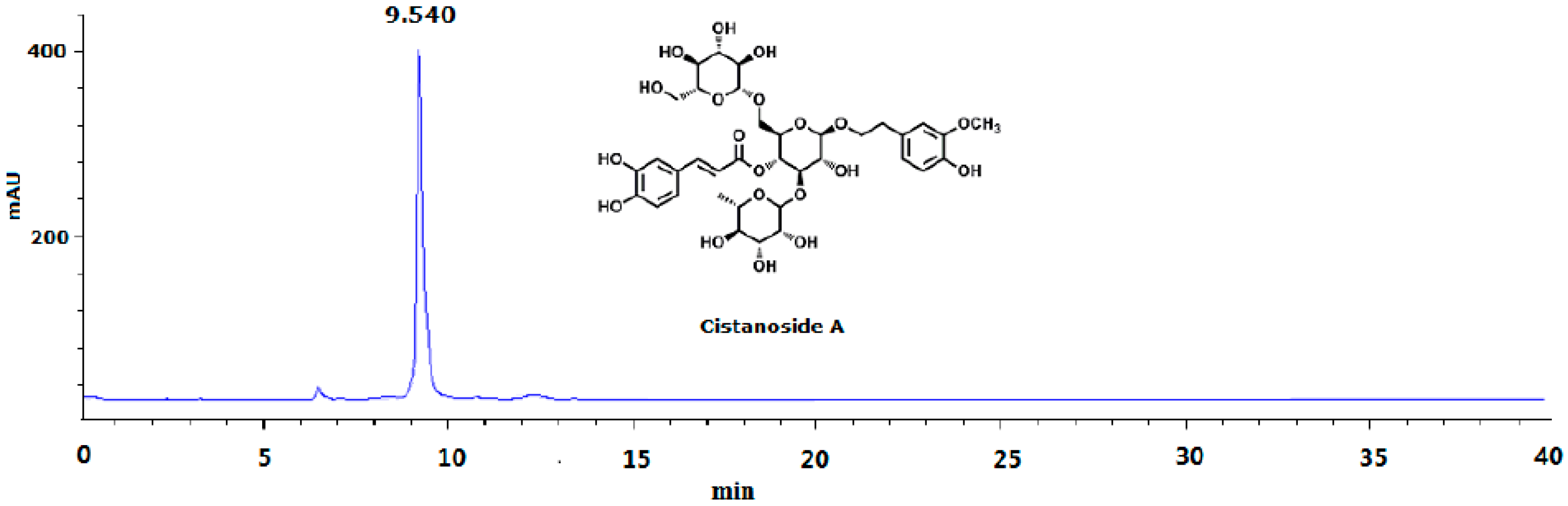 Molecules 22 00197 g005
