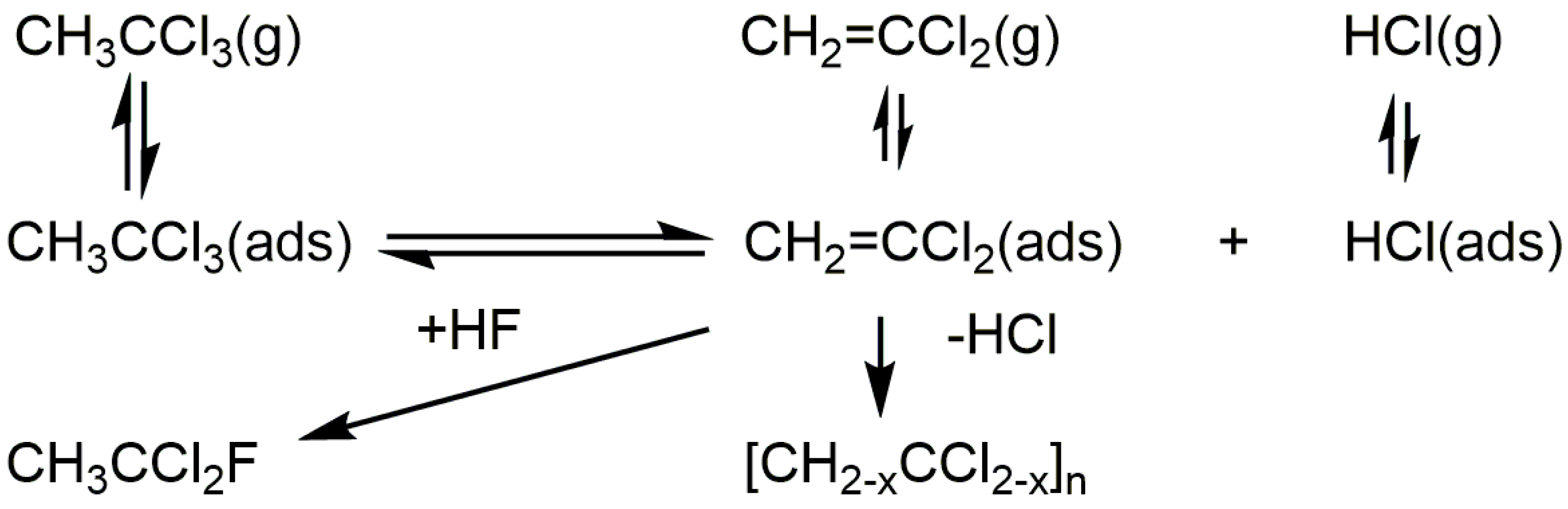 Molecules 22 00201 g003
