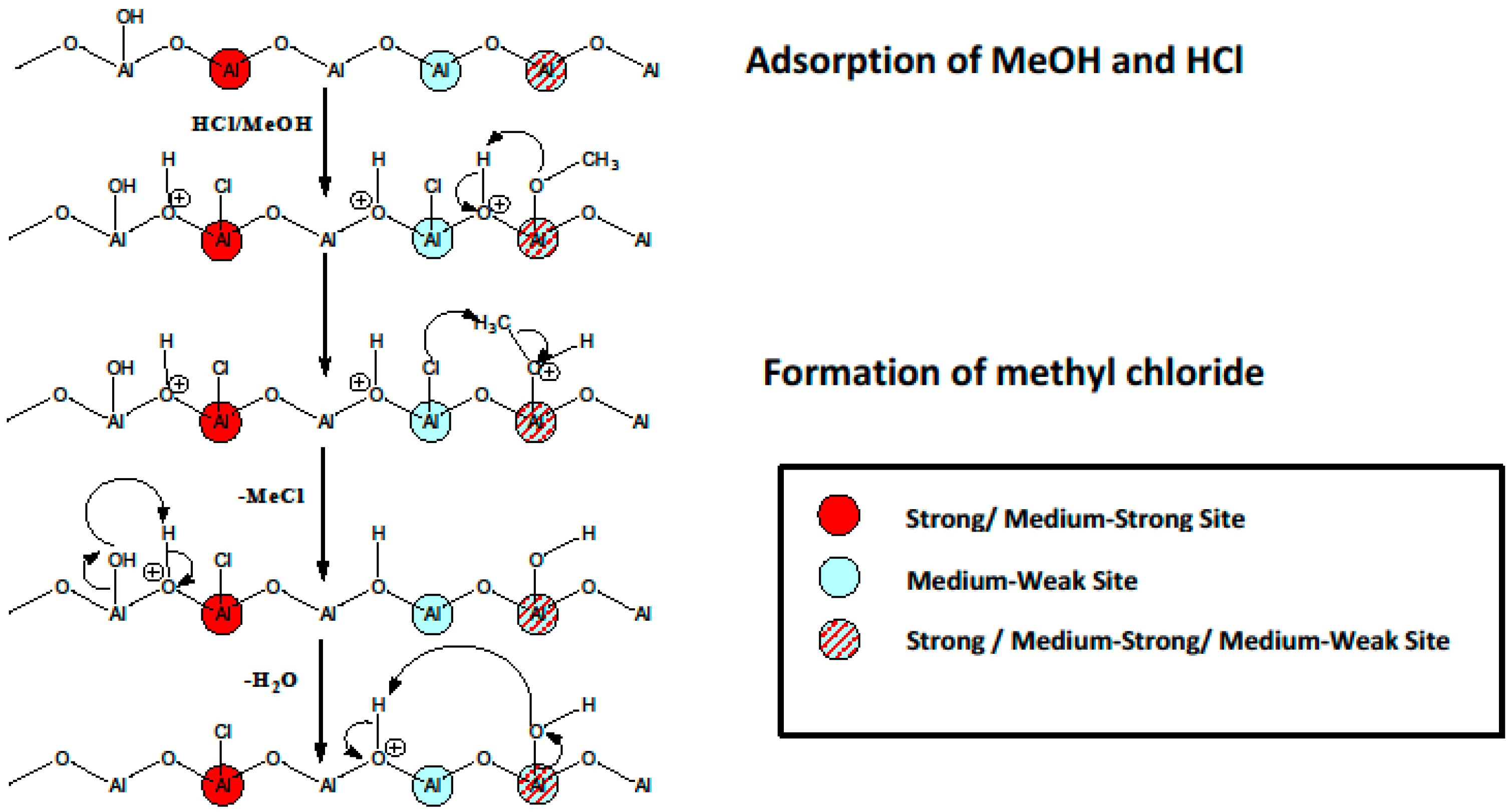 Molecules 22 00201 g005