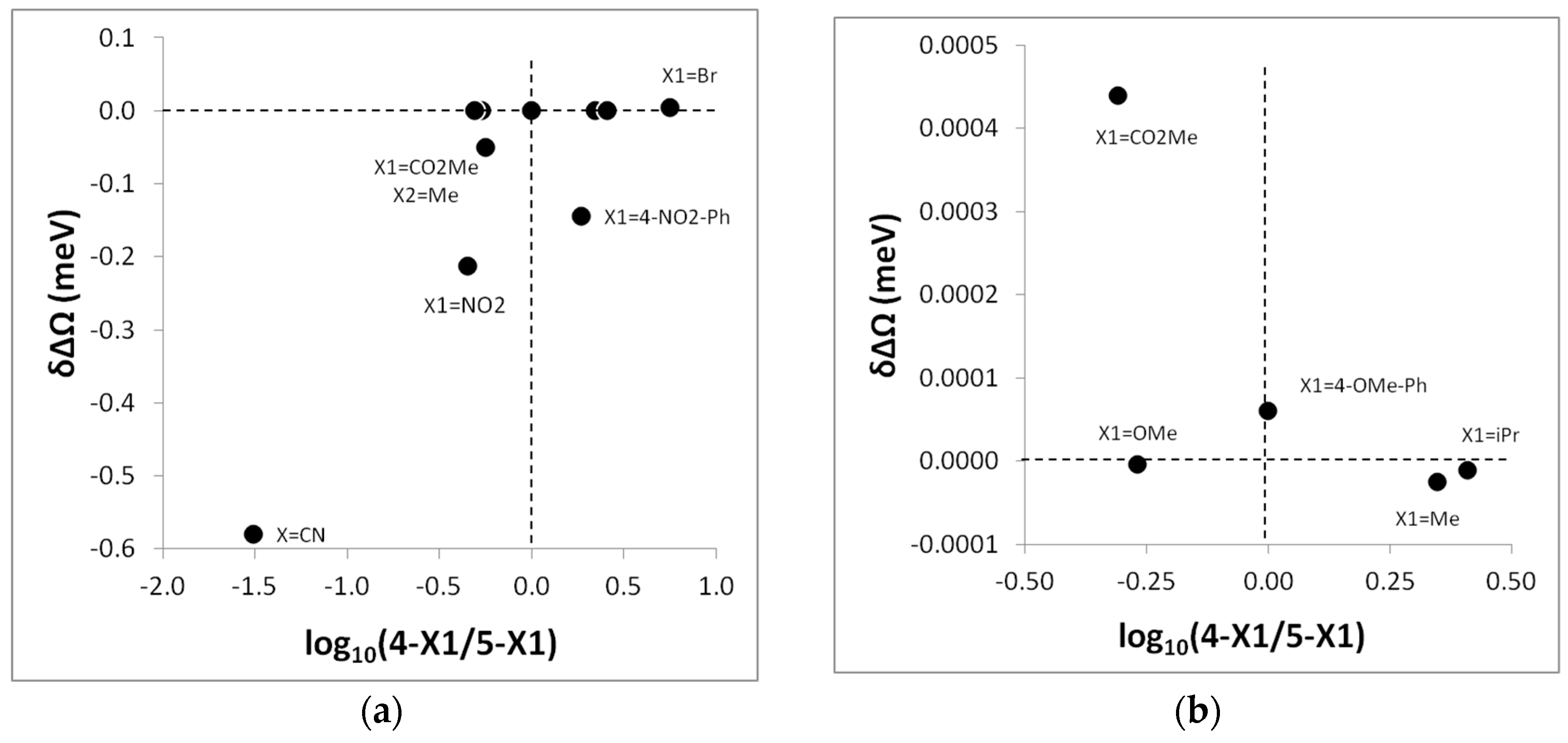 Molecules 22 00202 g002
