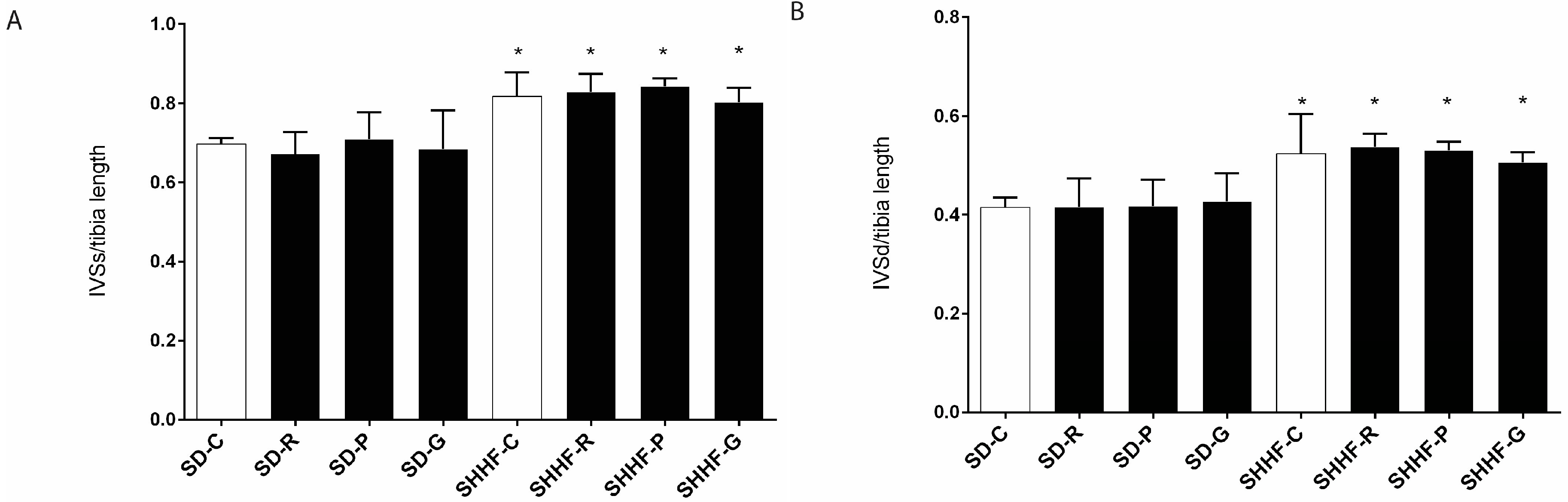 Molecules 22 00204 g005