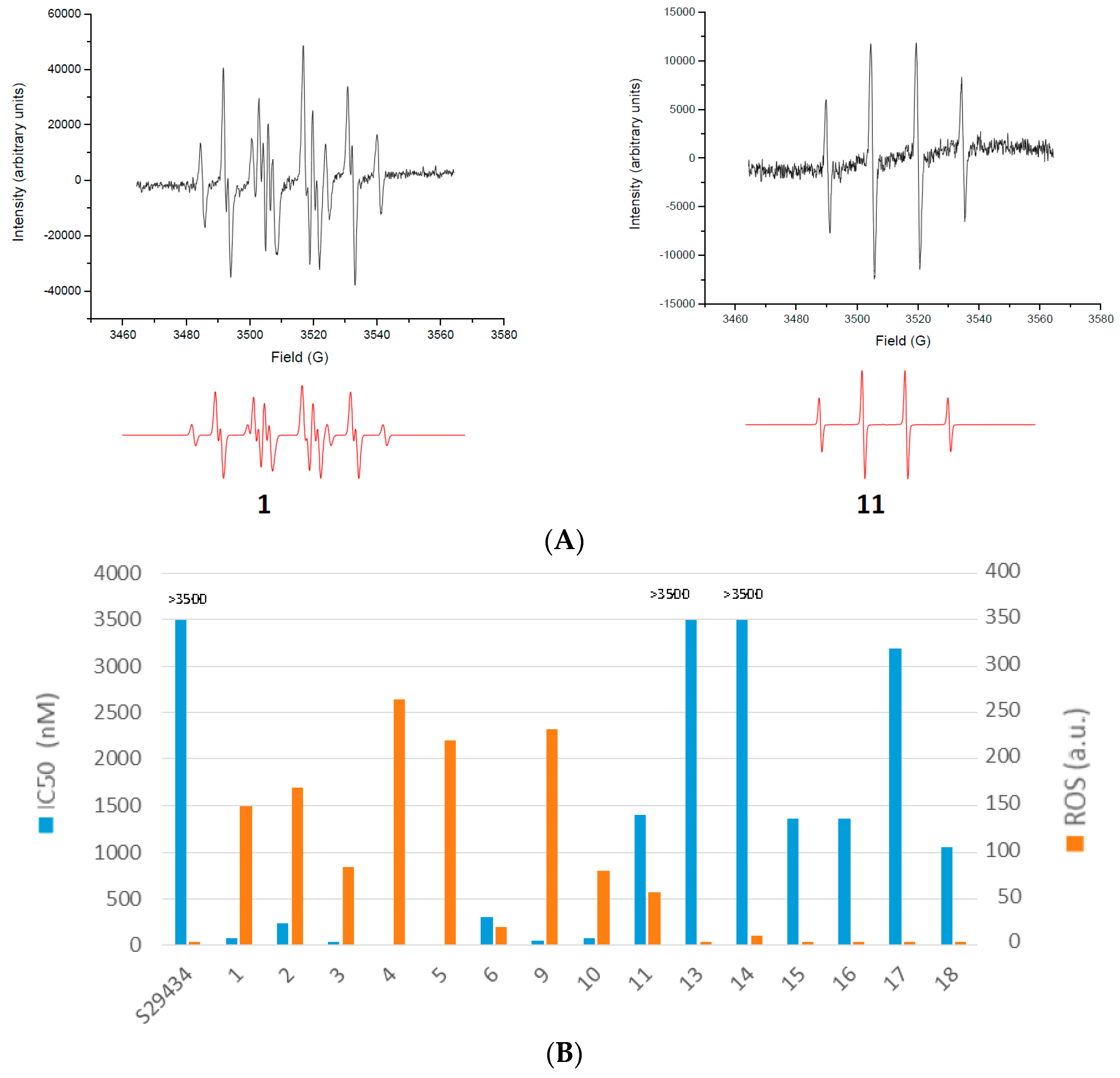 Molecules 22 00210 g003