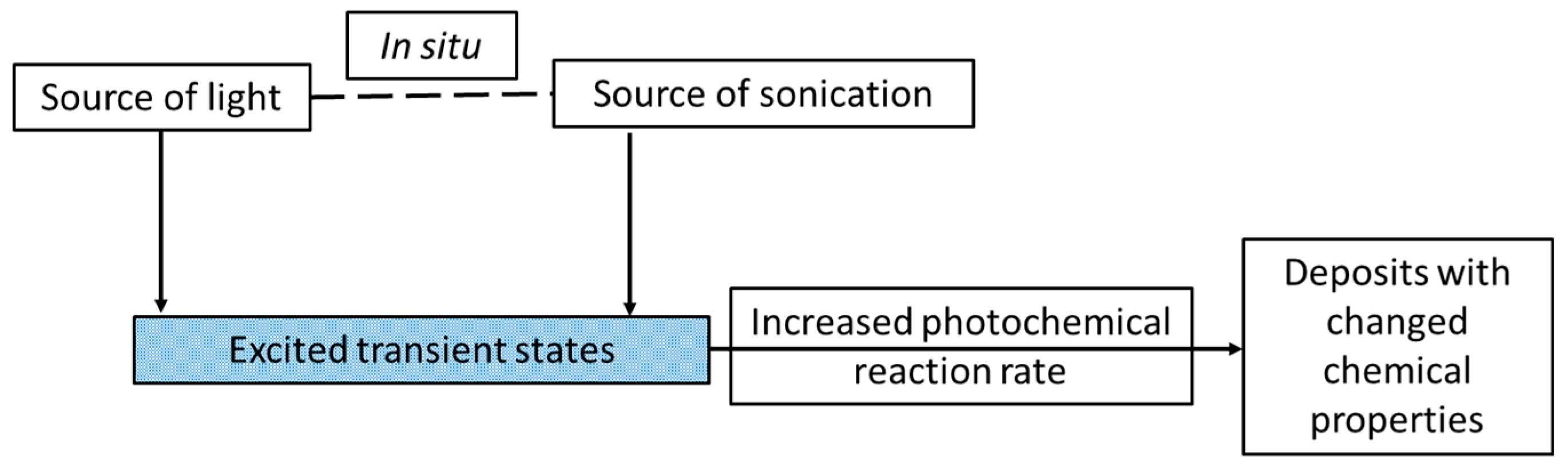 Molecules 22 00216 g013
