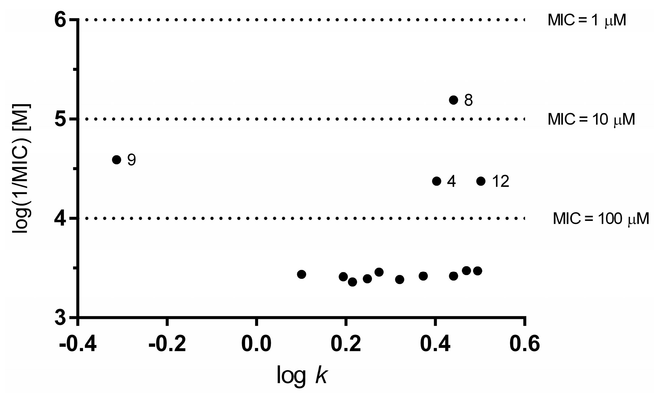 Molecules 22 00223 g002