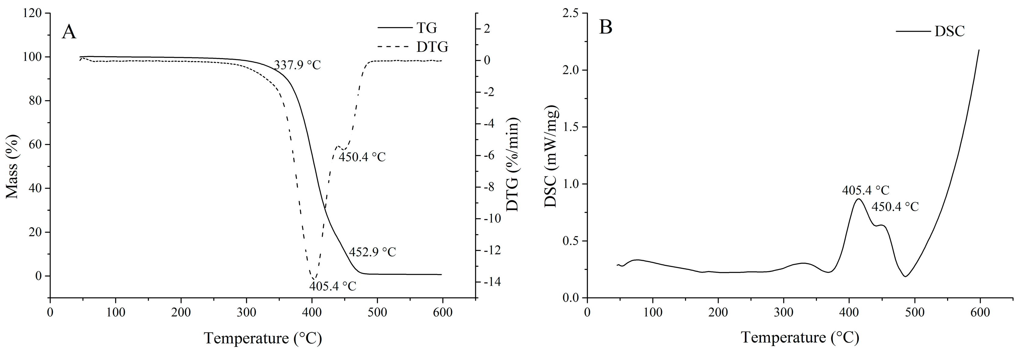 Molecules 22 00228 g003