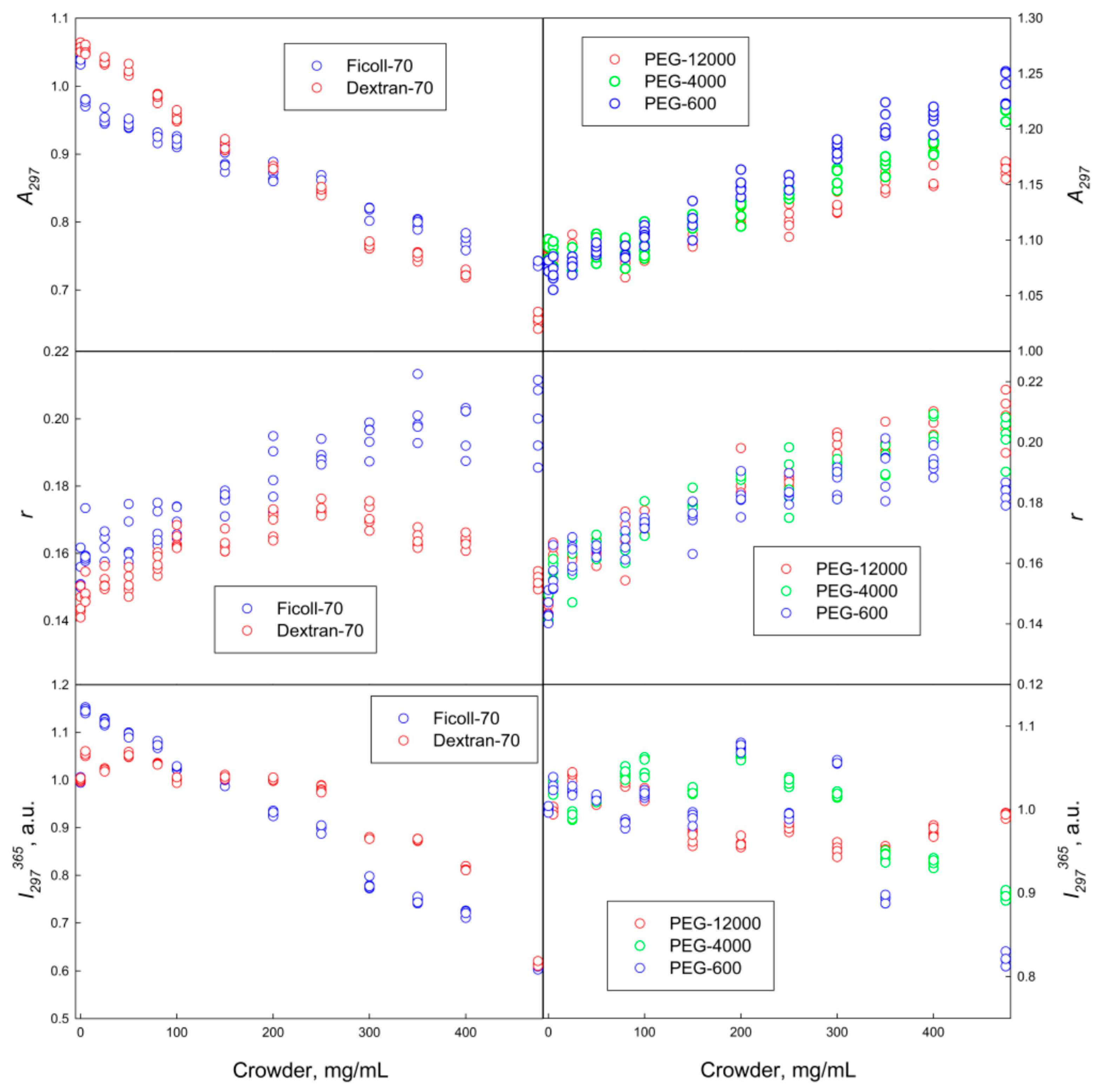 Molecules 22 00244 g001