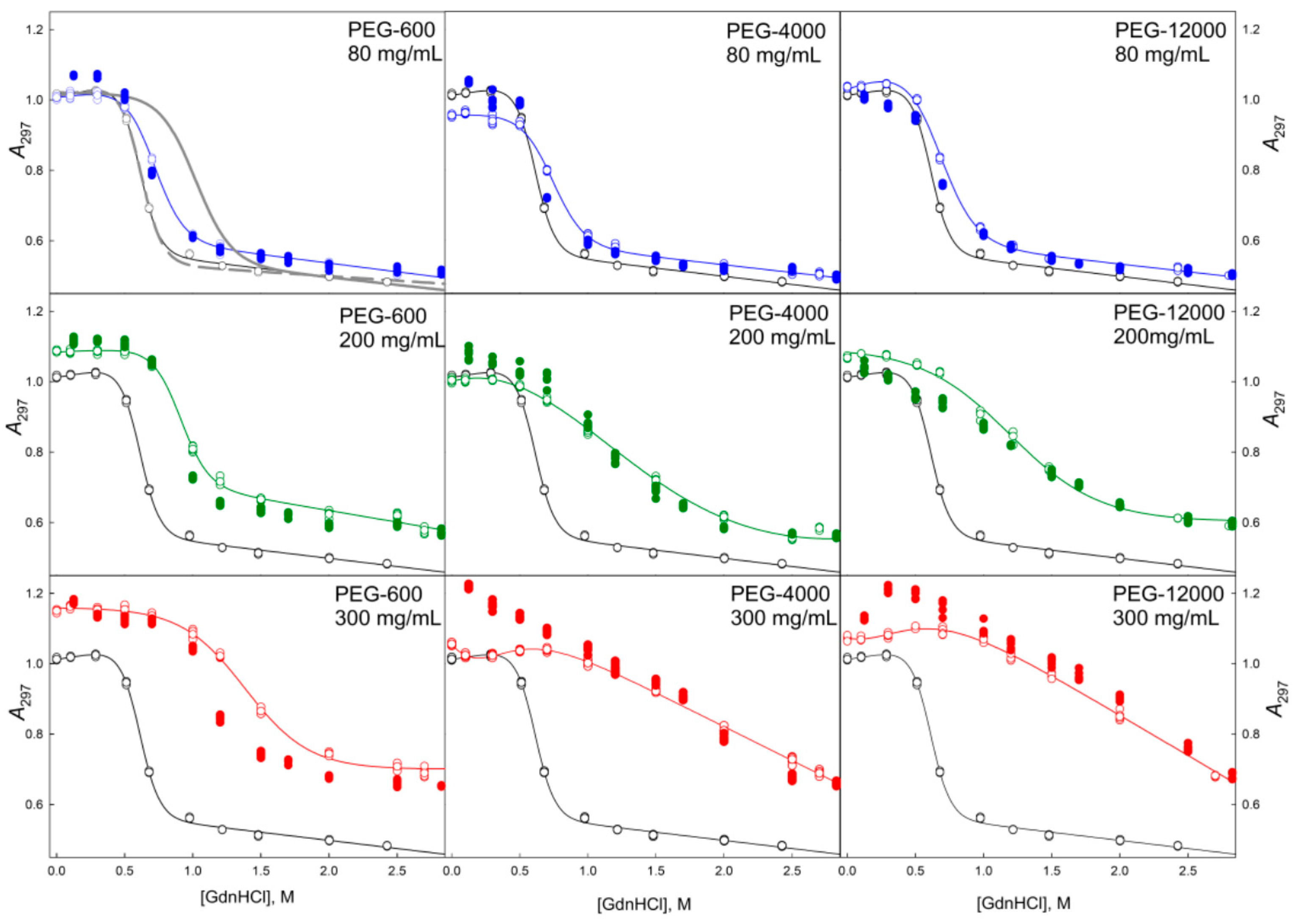 Molecules 22 00244 g004