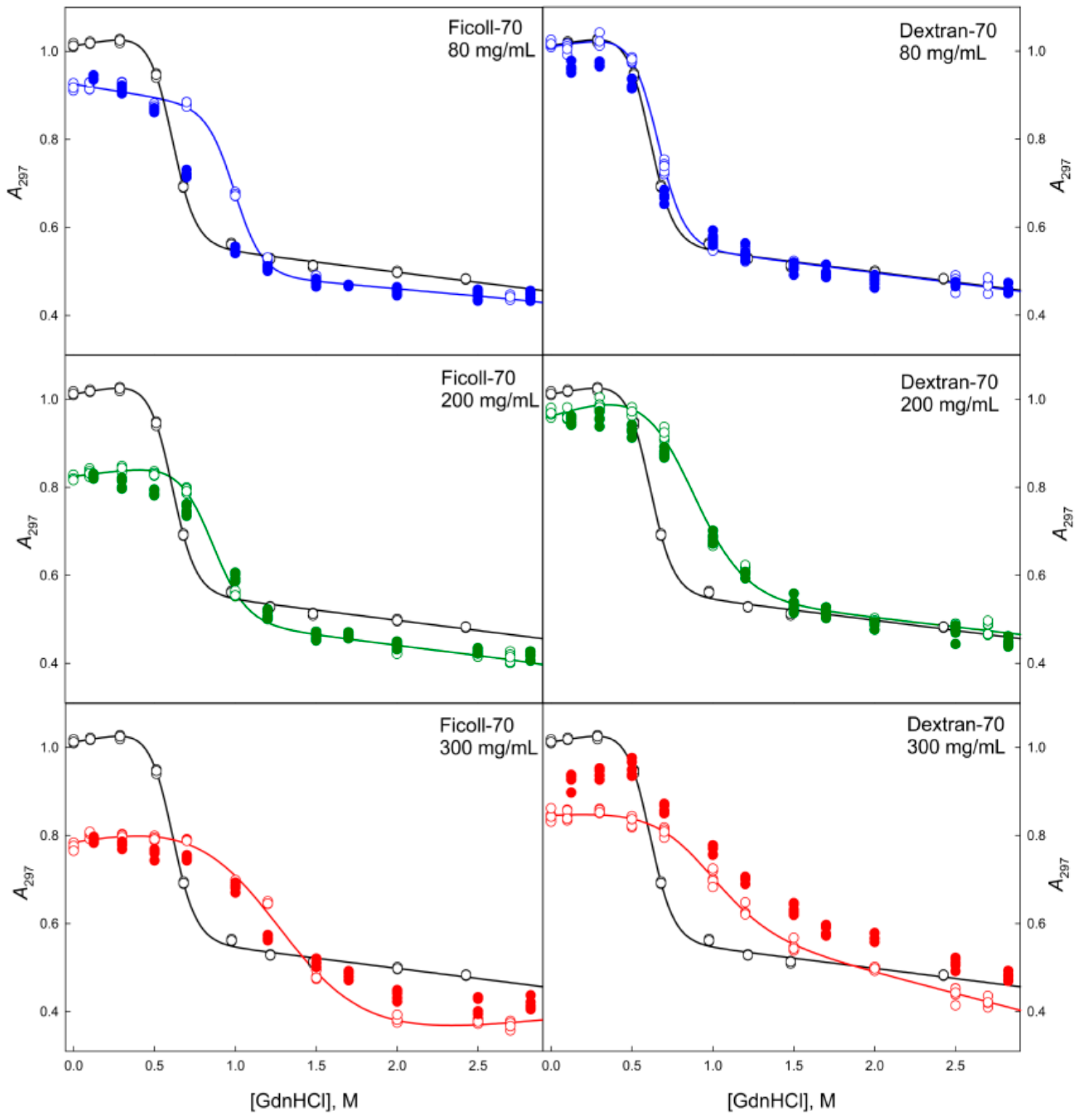 Molecules 22 00244 g005