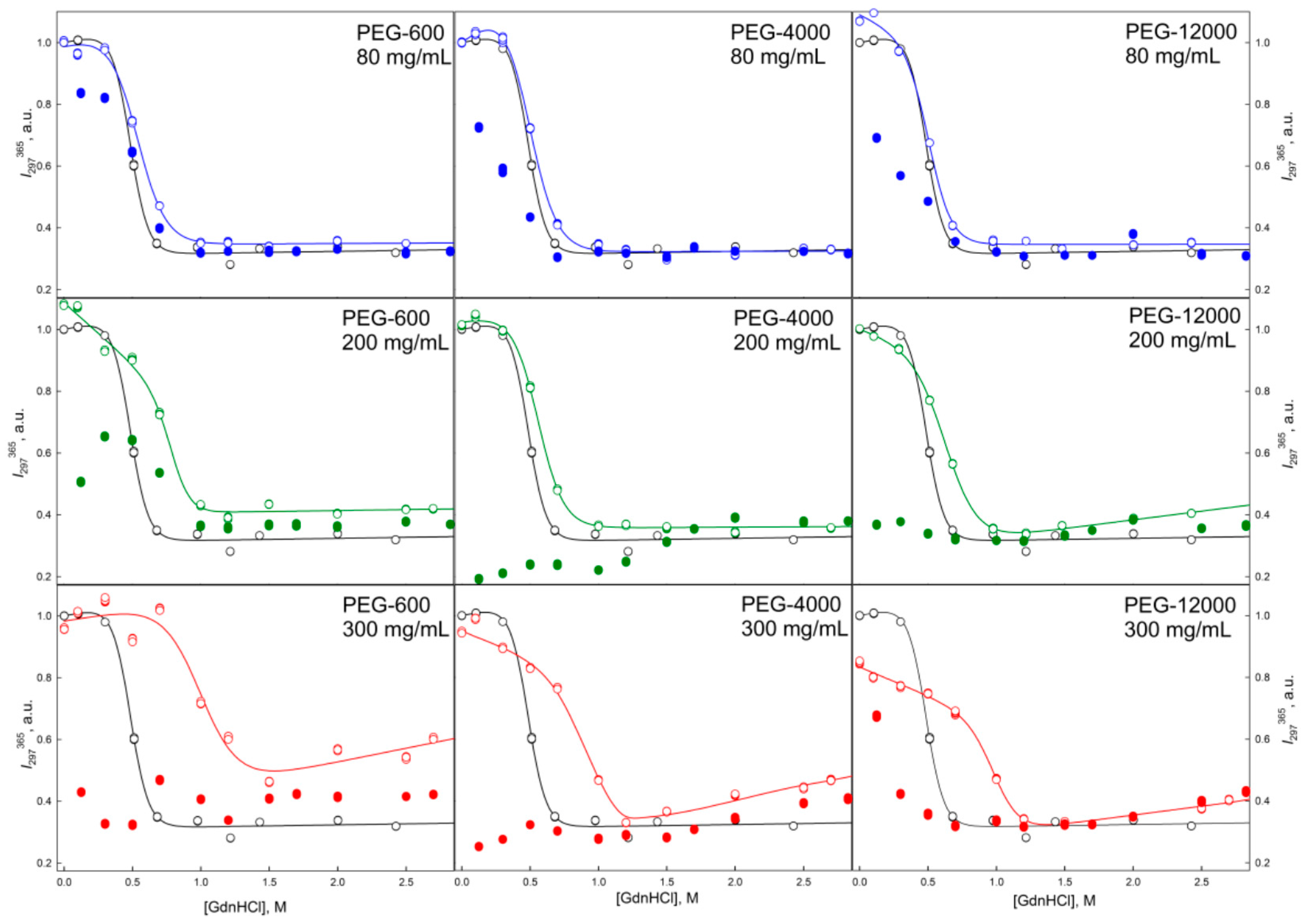 Molecules 22 00244 g006