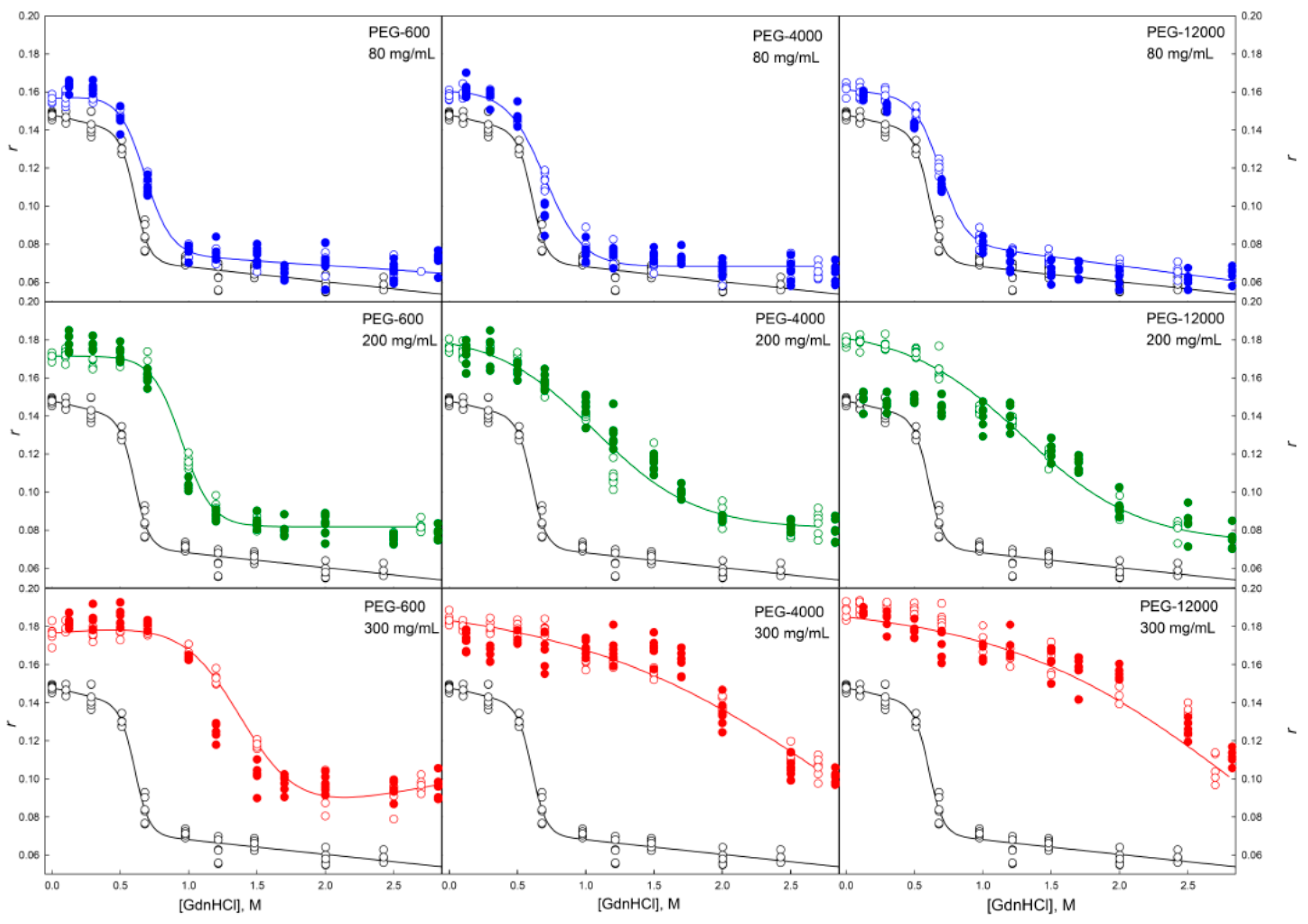Molecules 22 00244 g008