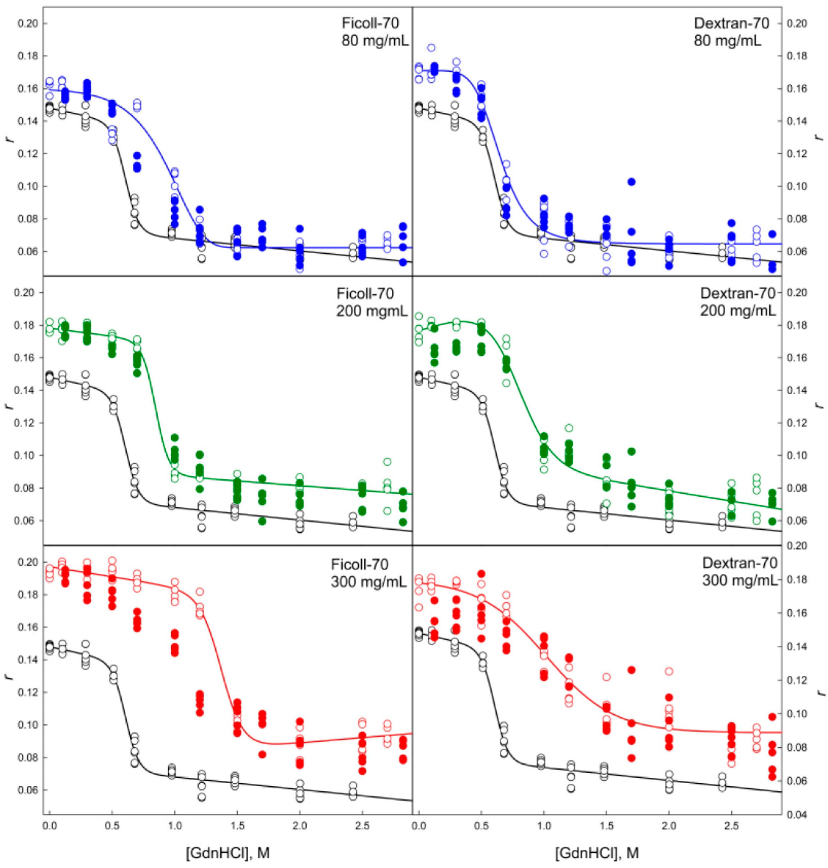 Molecules 22 00244 g009