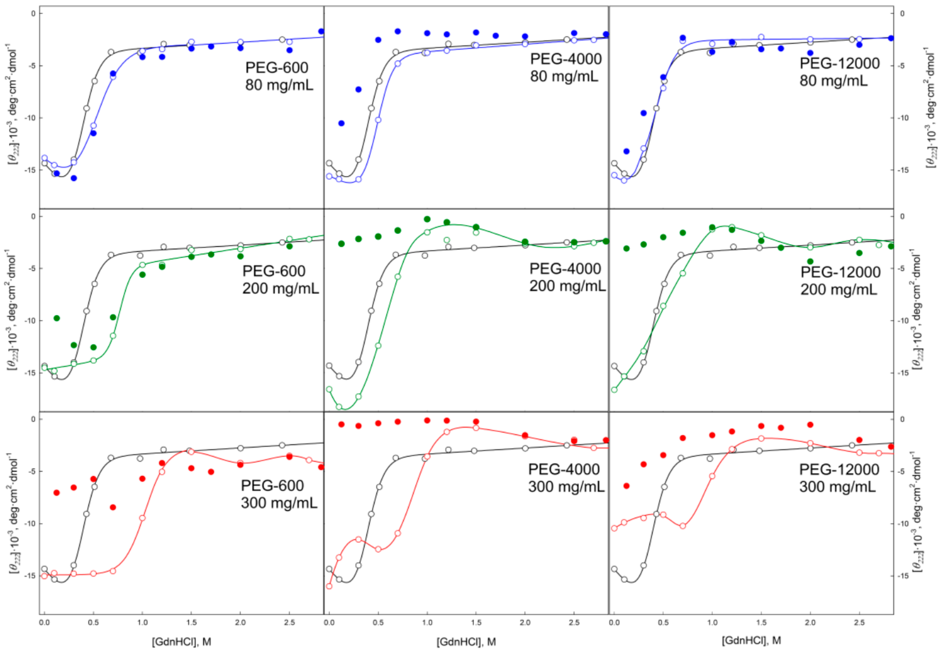Molecules 22 00244 g010