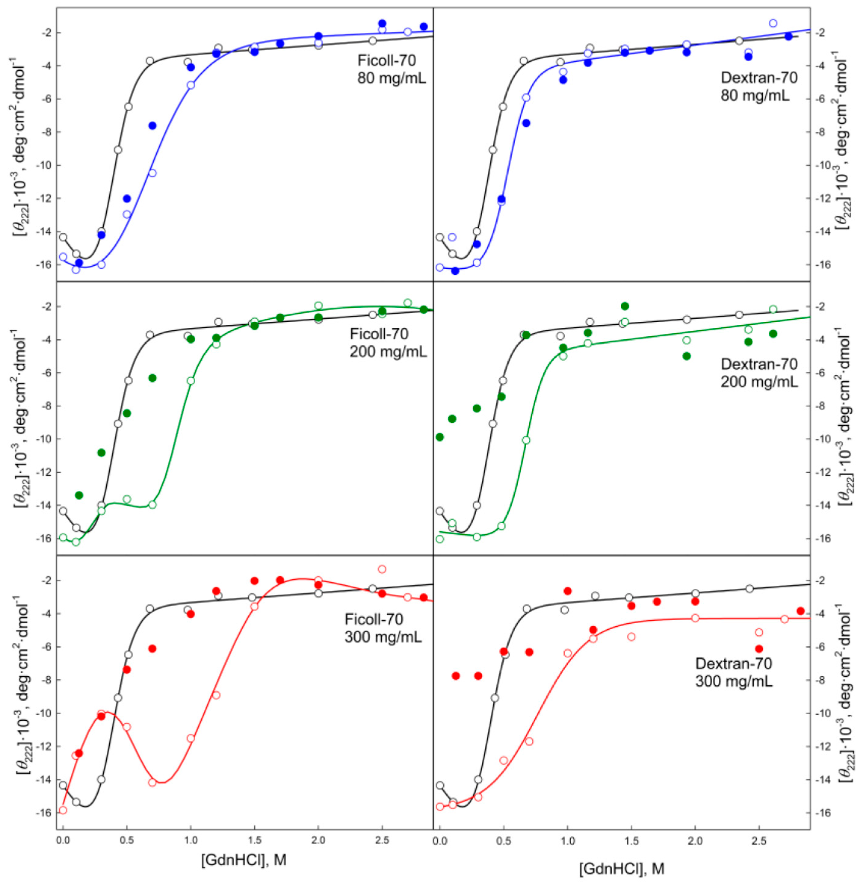 Molecules 22 00244 g011