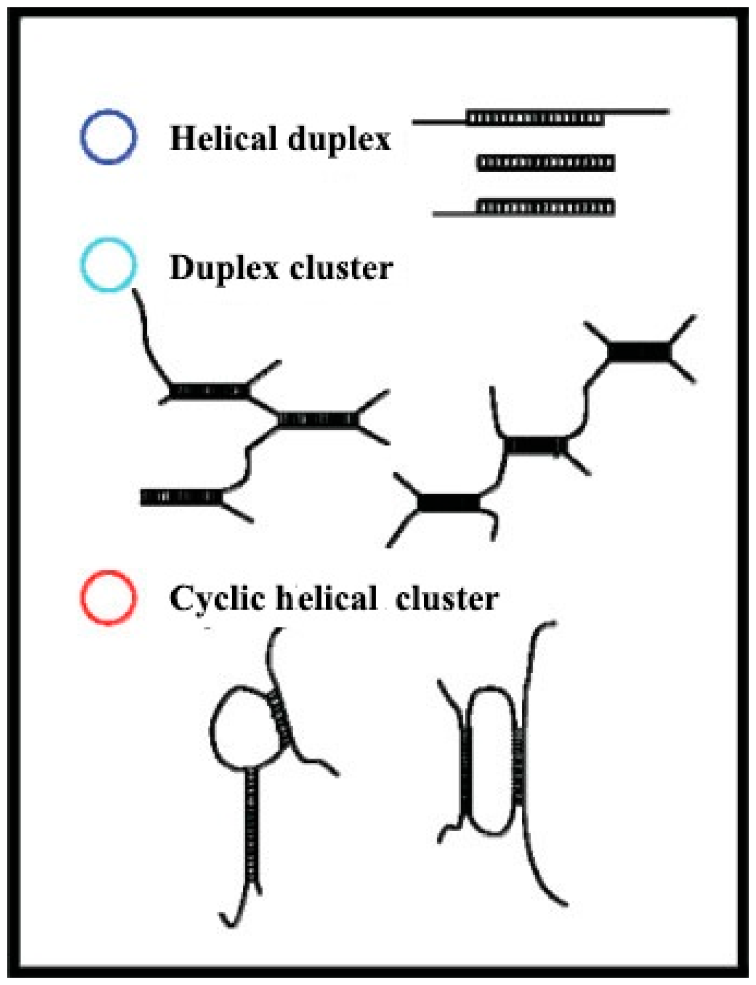Molecules 22 00257 g004