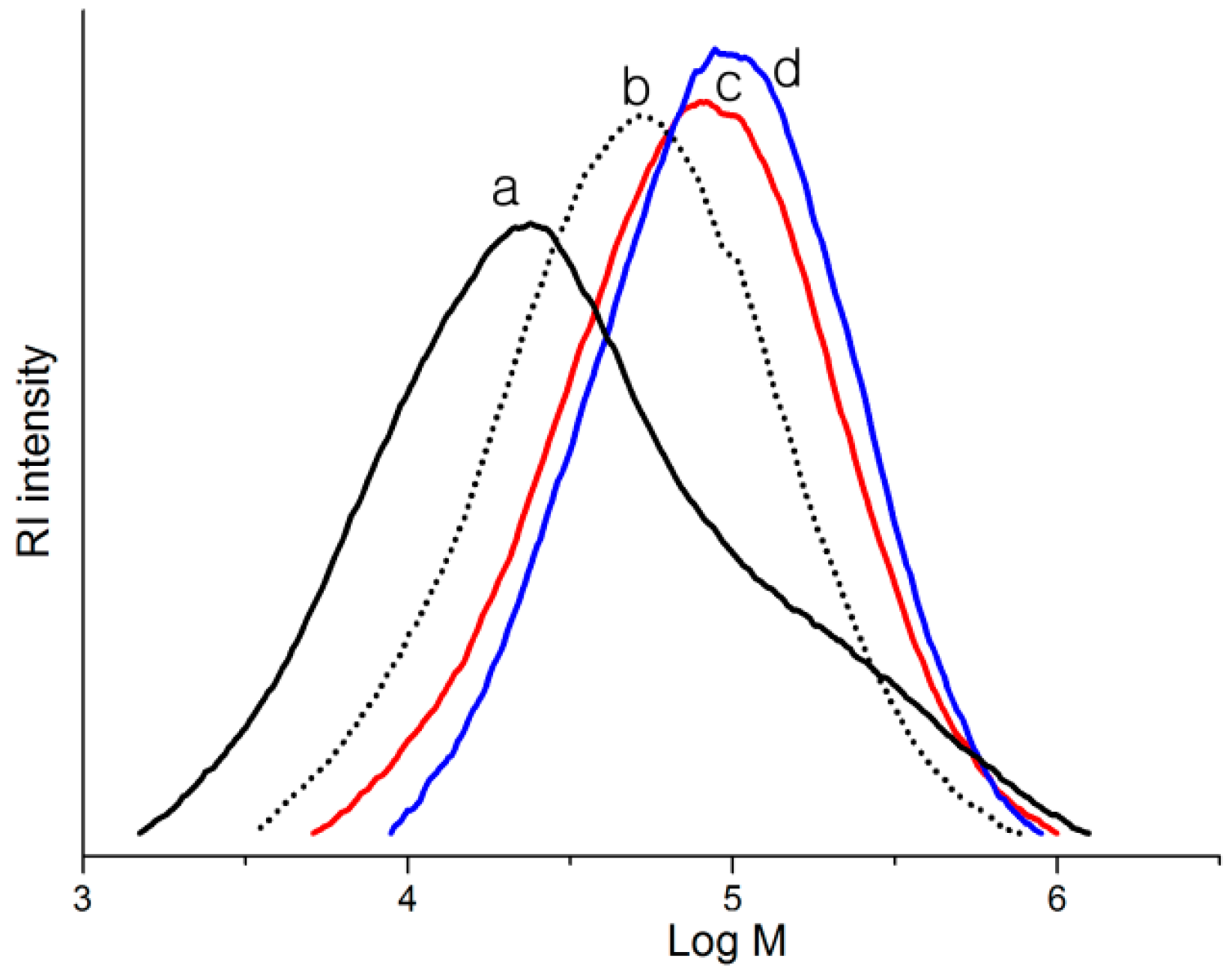 Molecules 22 00258 g002