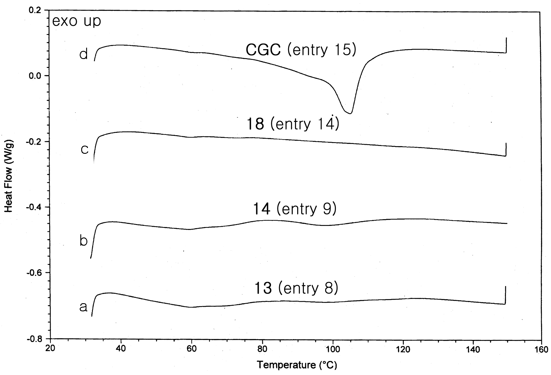 Molecules 22 00258 g003