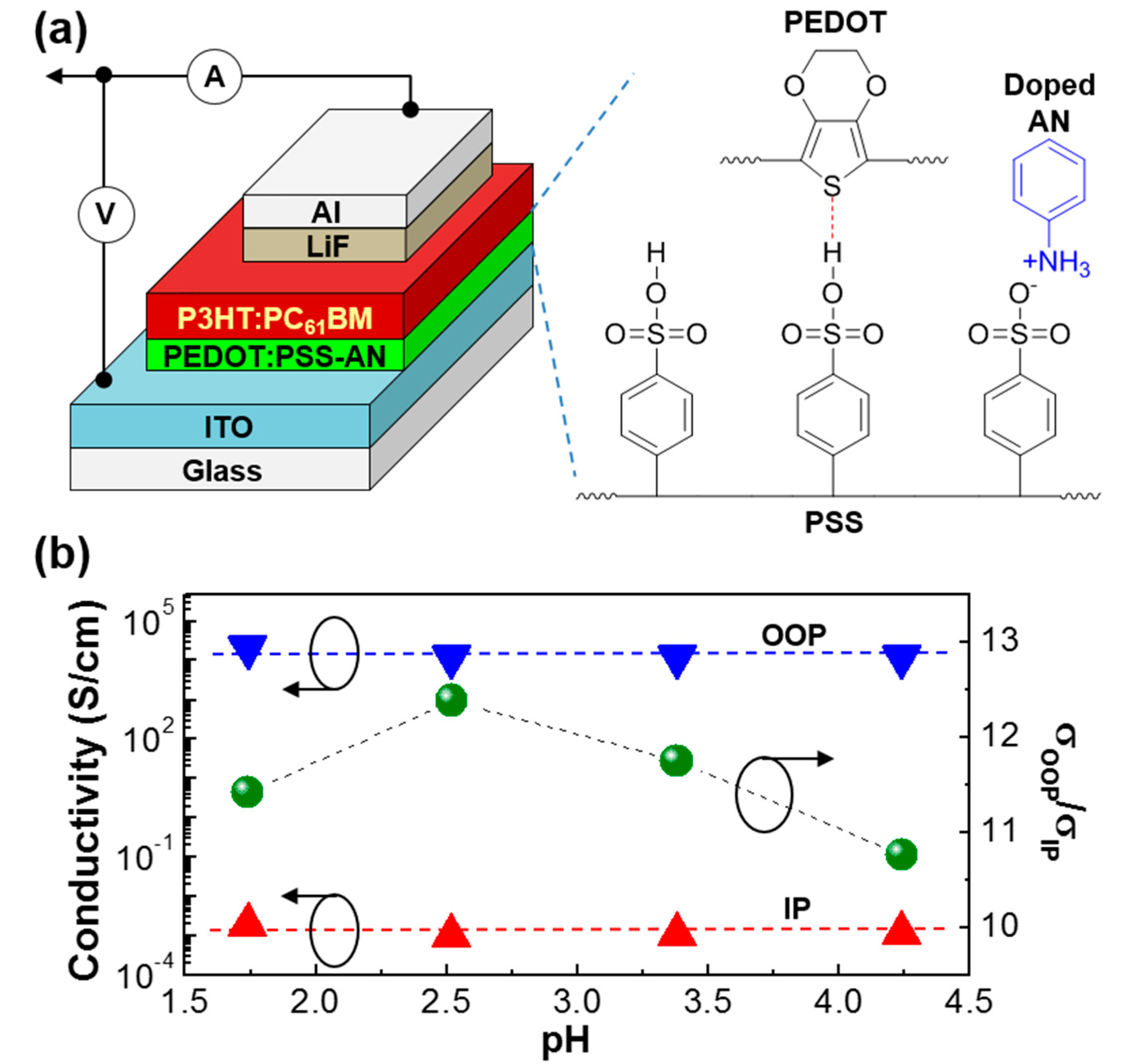Molecules 22 00262 g001