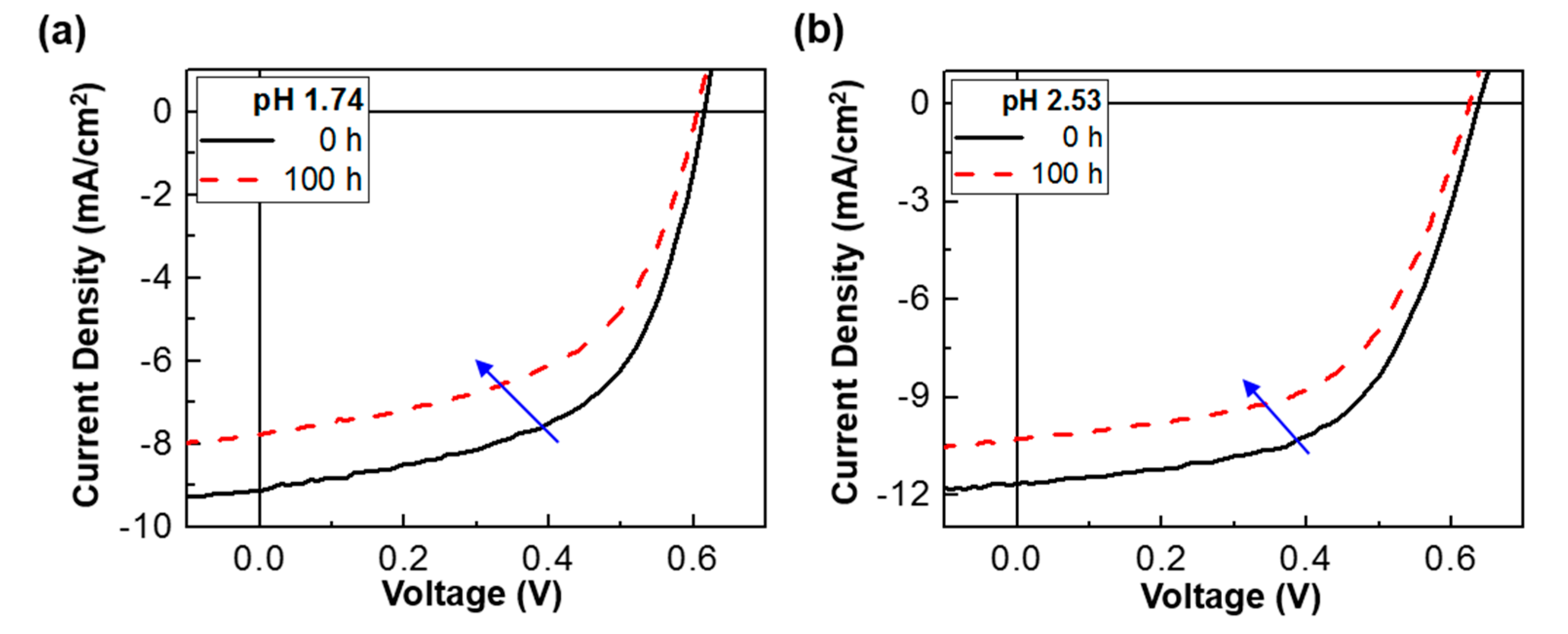 Molecules 22 00262 g005
