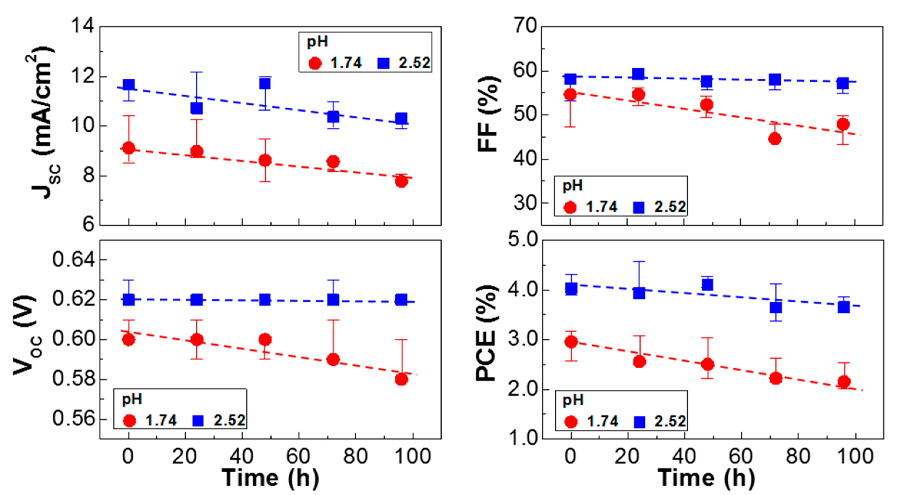 Molecules 22 00262 g006