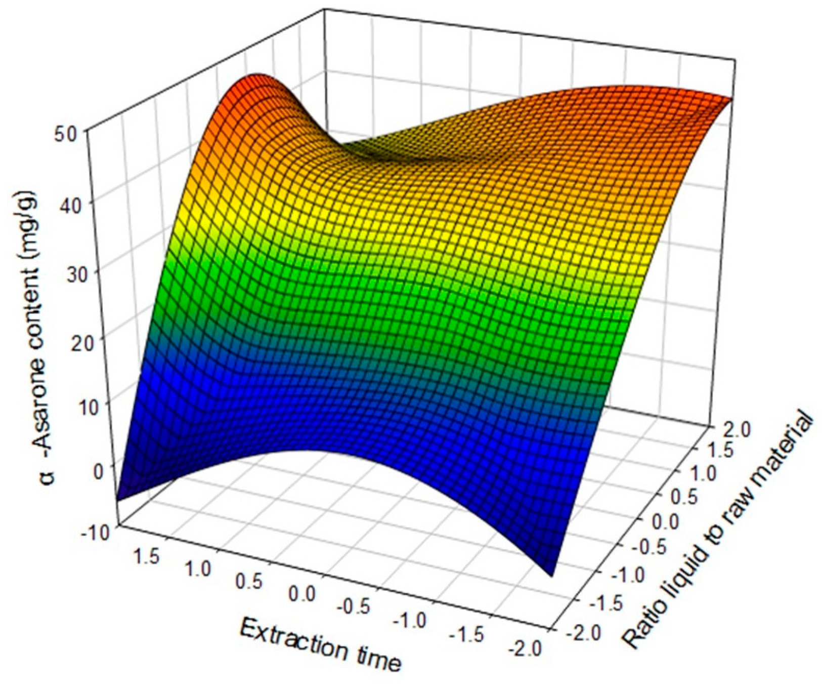Molecules 22 00270 g002