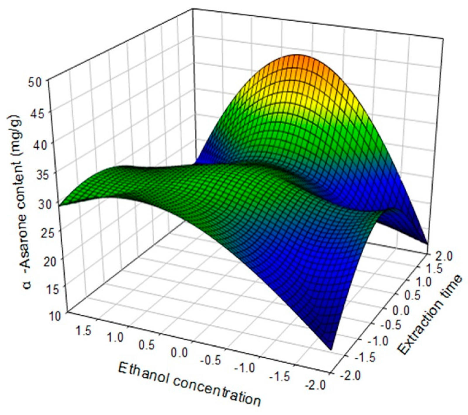 Molecules 22 00270 g004