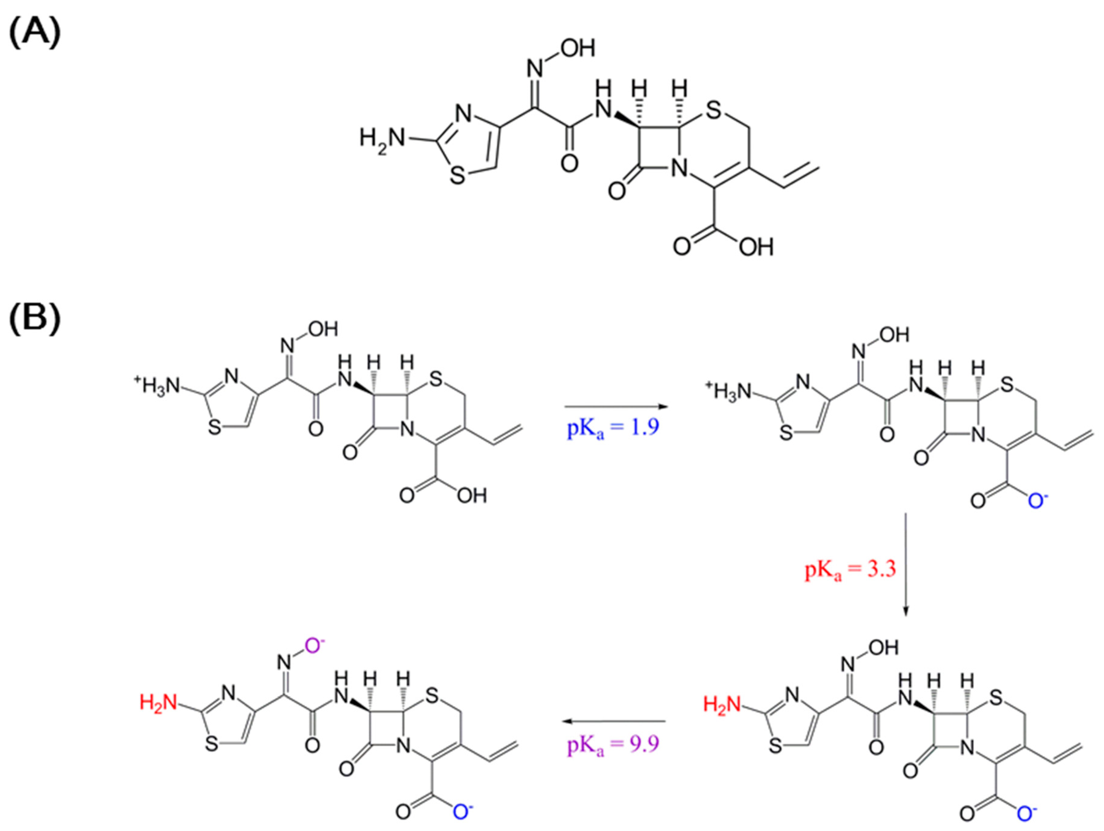 Molecules 22 00280 g001