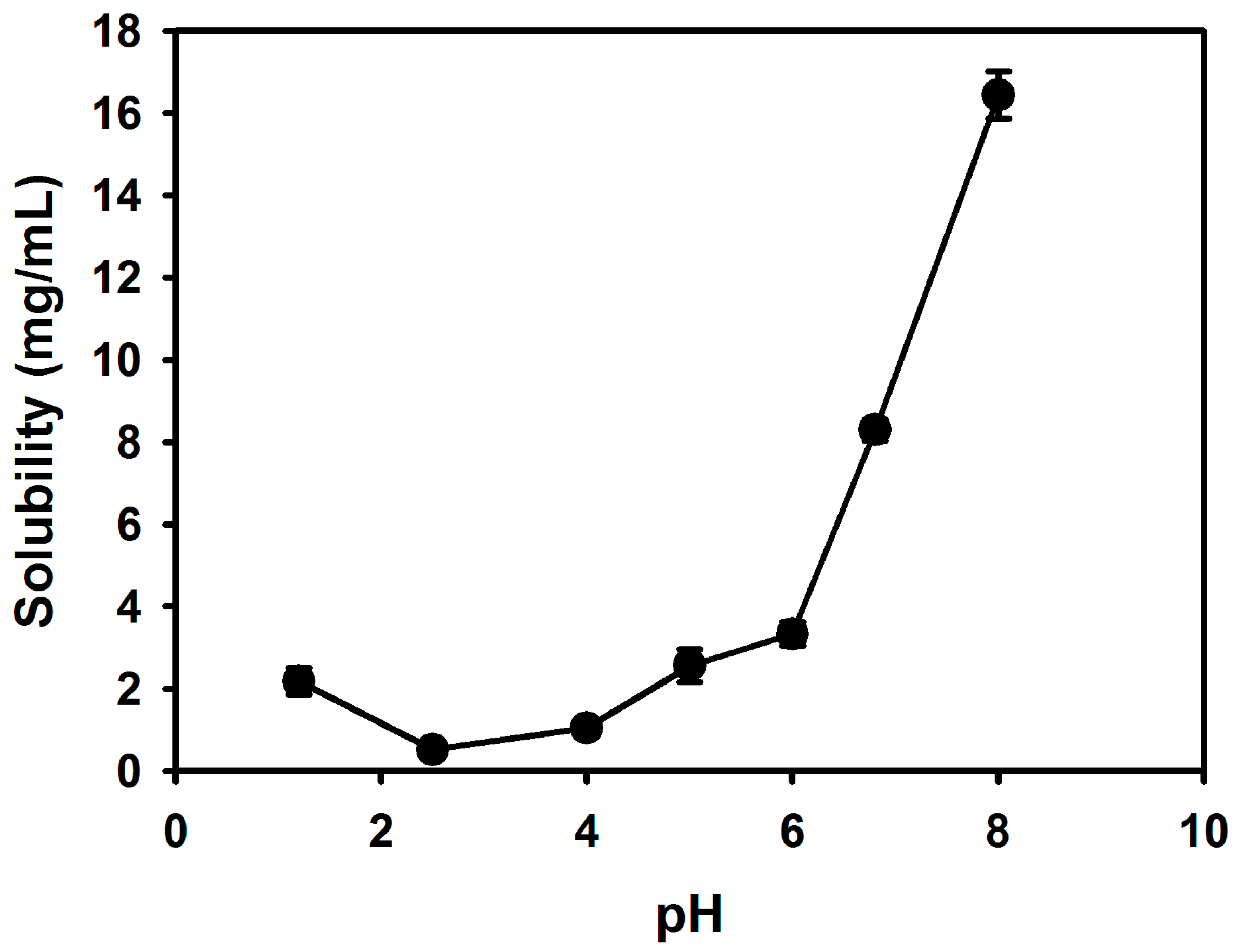 Molecules 22 00280 g002