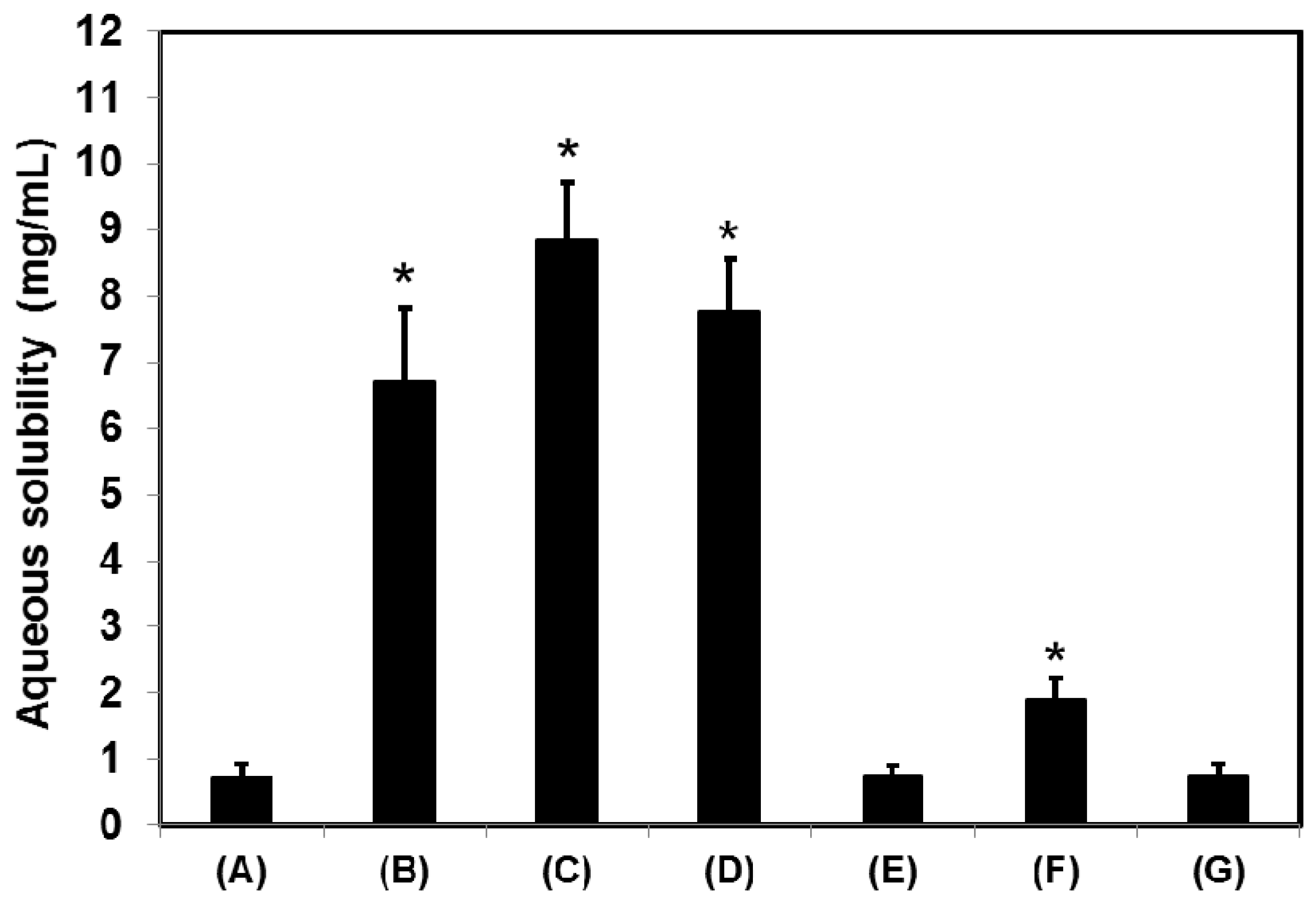 Molecules 22 00280 g003