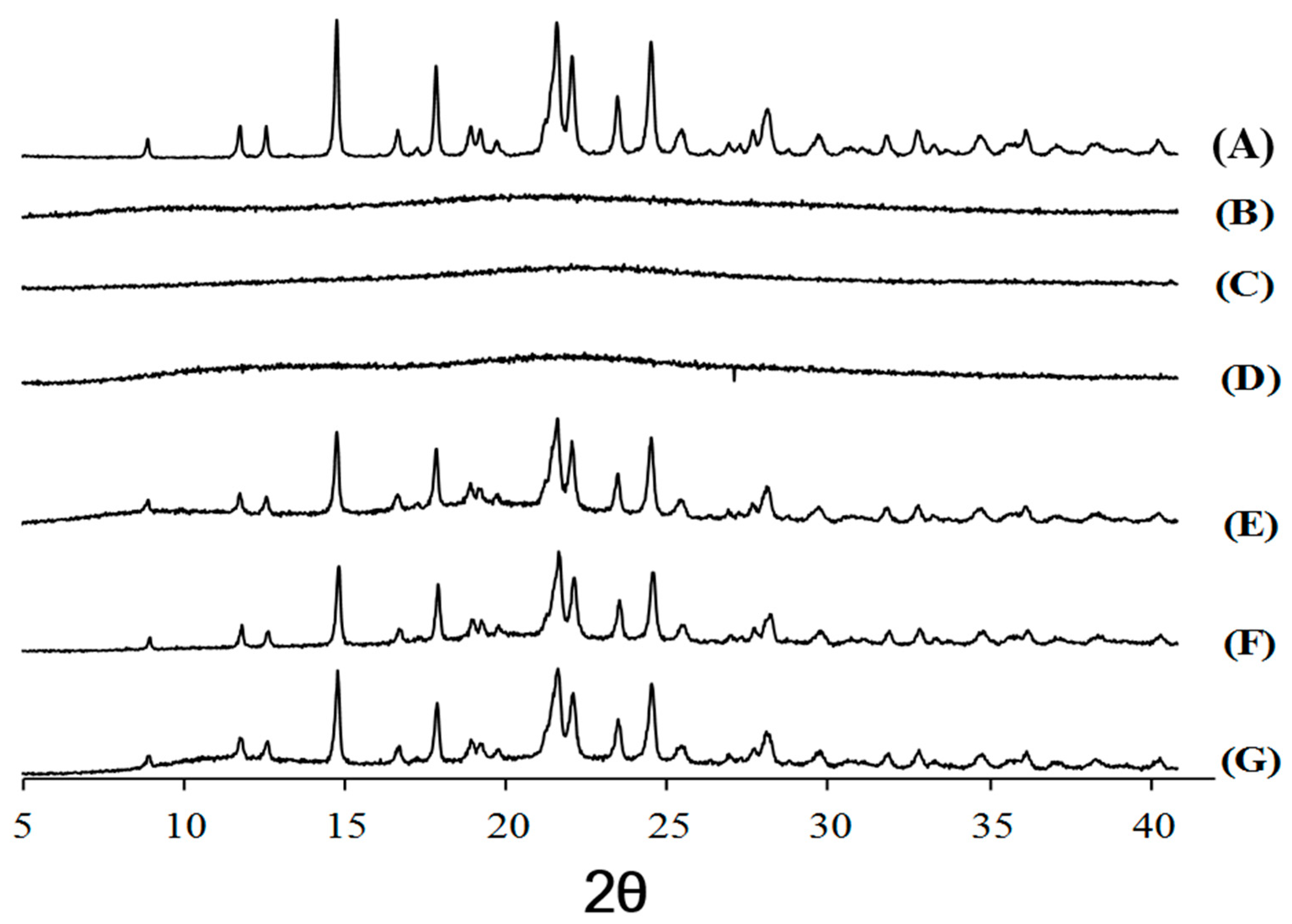 Molecules 22 00280 g005