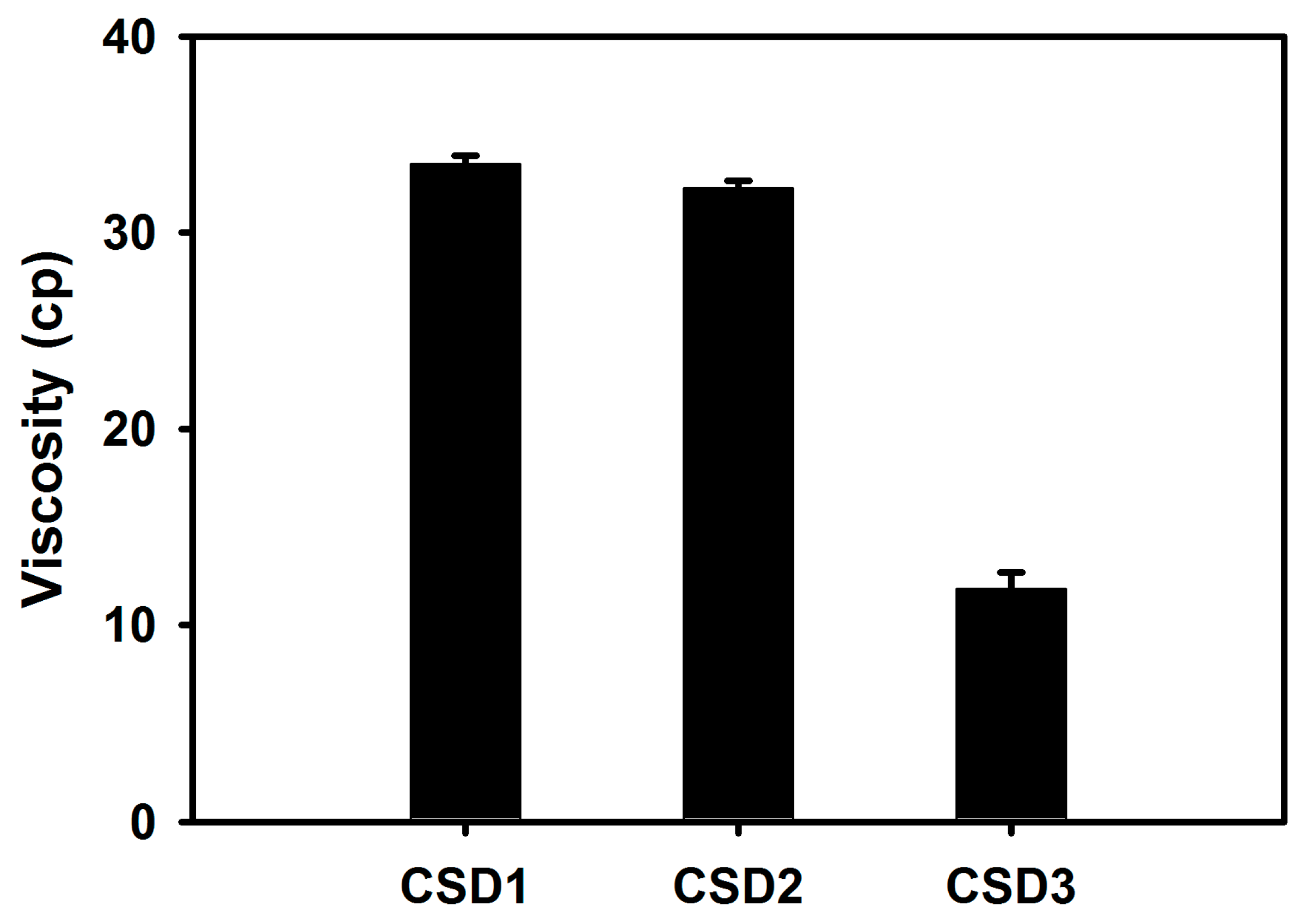 Molecules 22 00280 g008