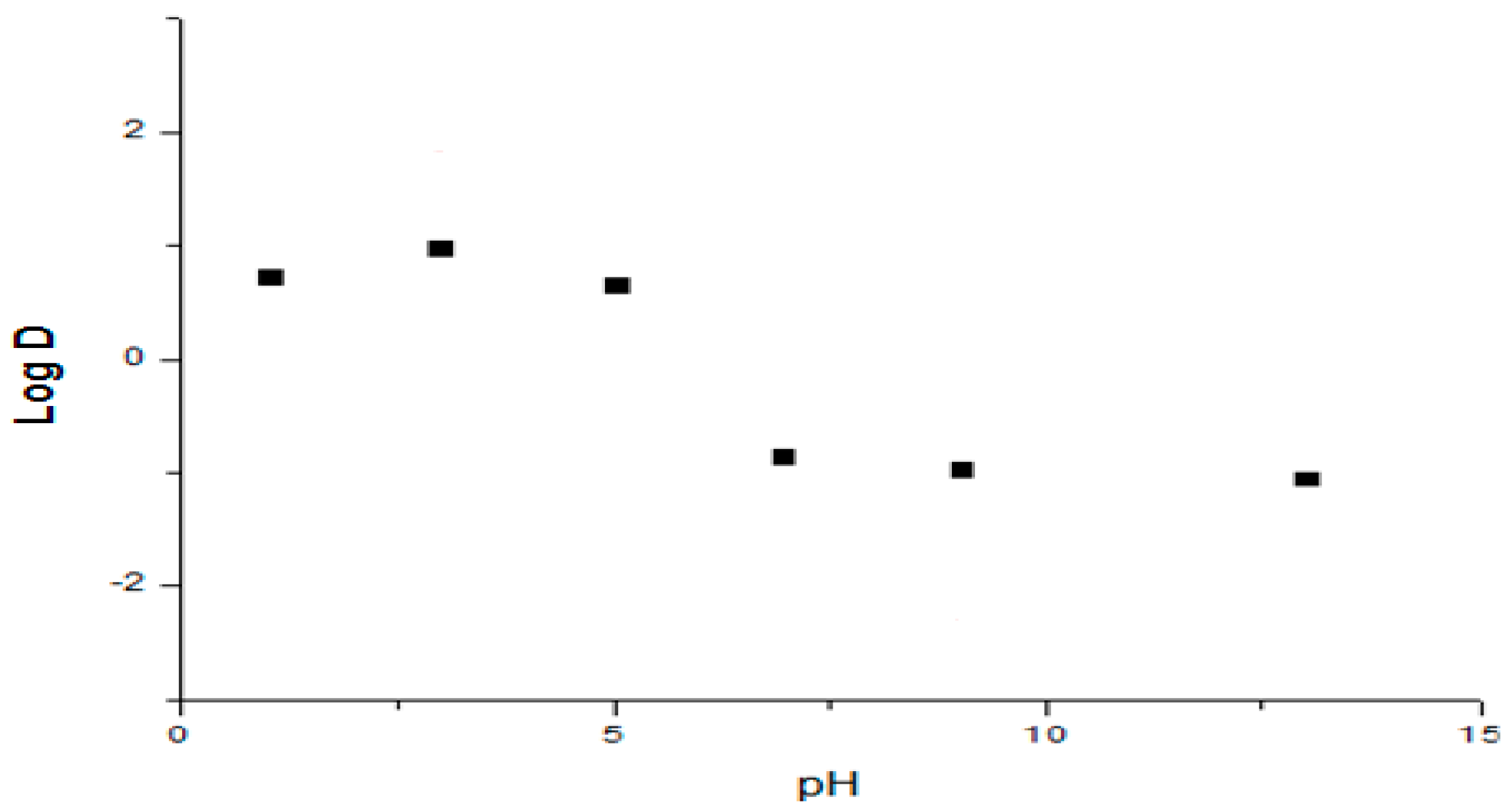 Molecules 22 00282 g003