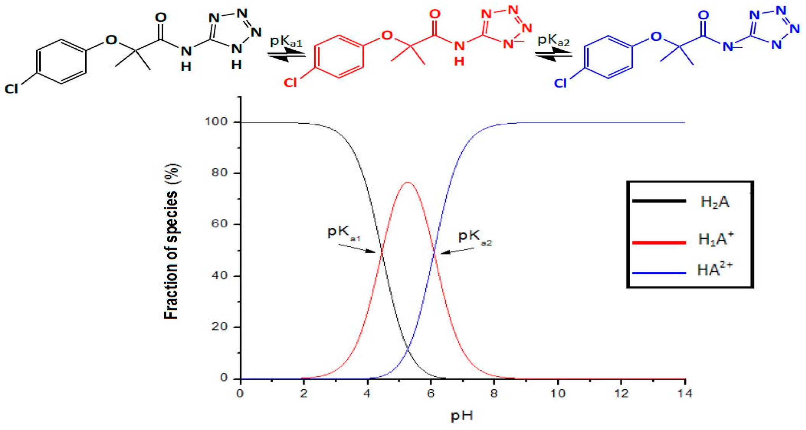 Molecules 22 00282 g004