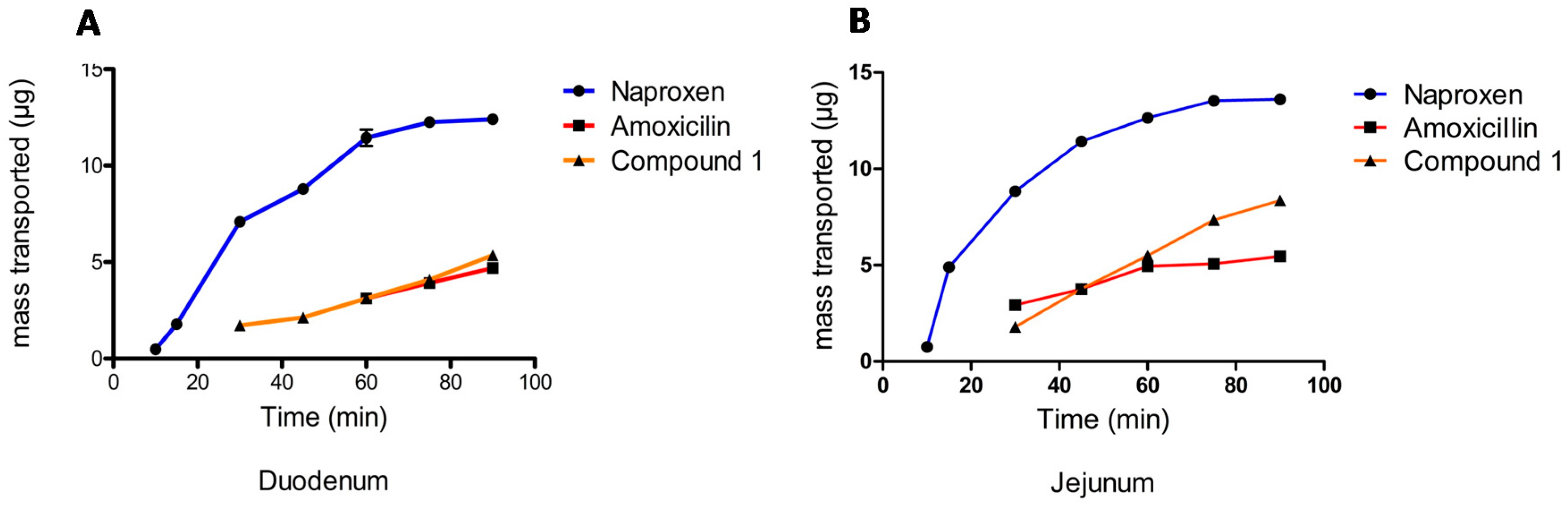 Molecules 22 00282 g005
