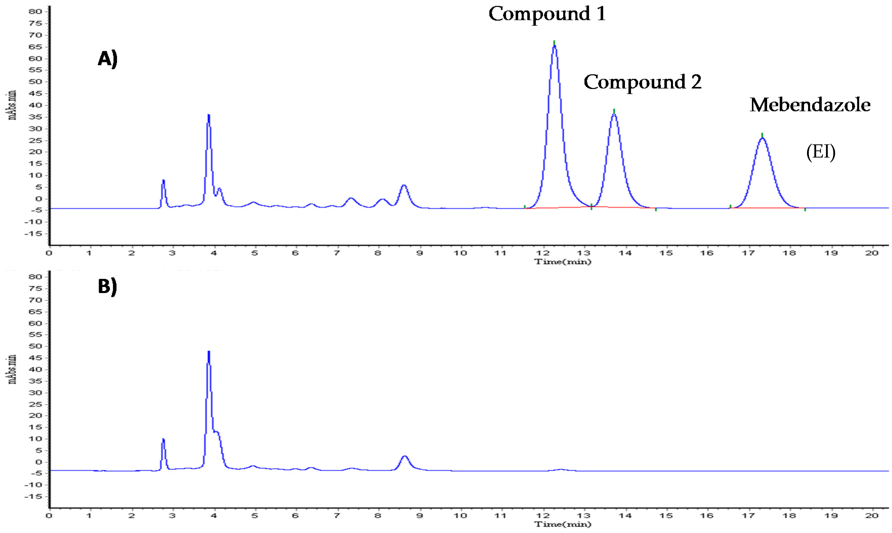 Molecules 22 00282 g006