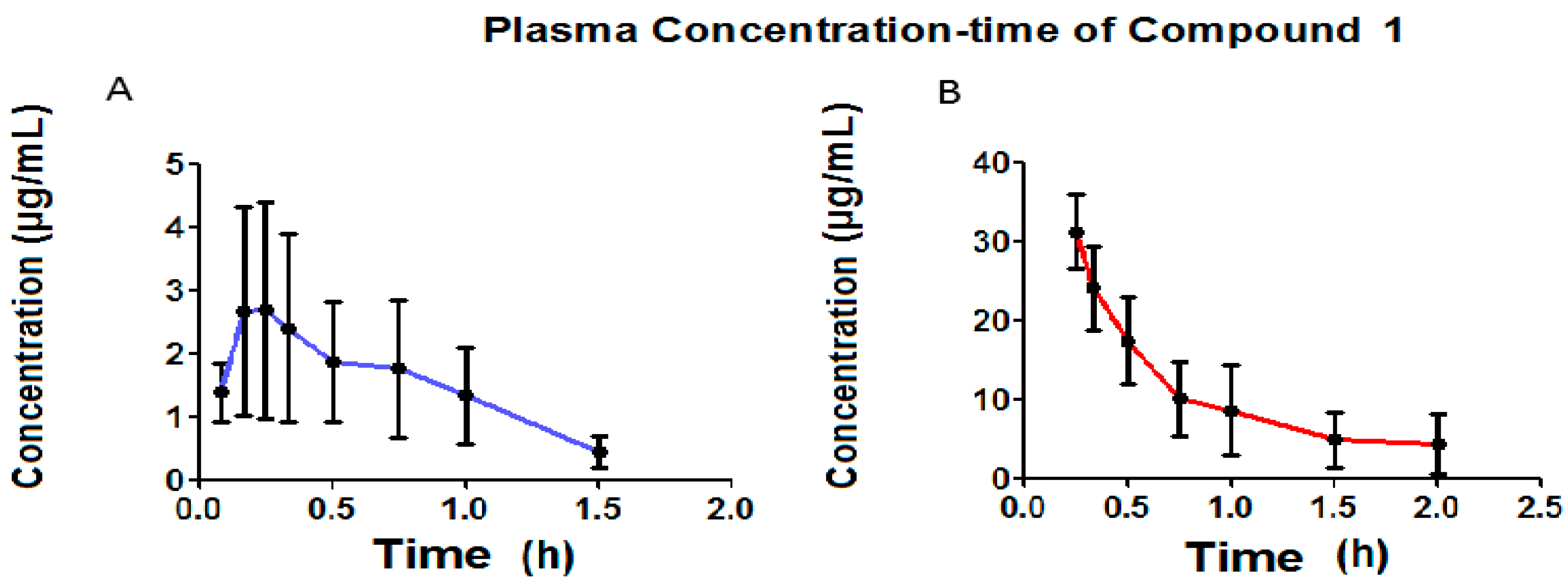 Molecules 22 00282 g007
