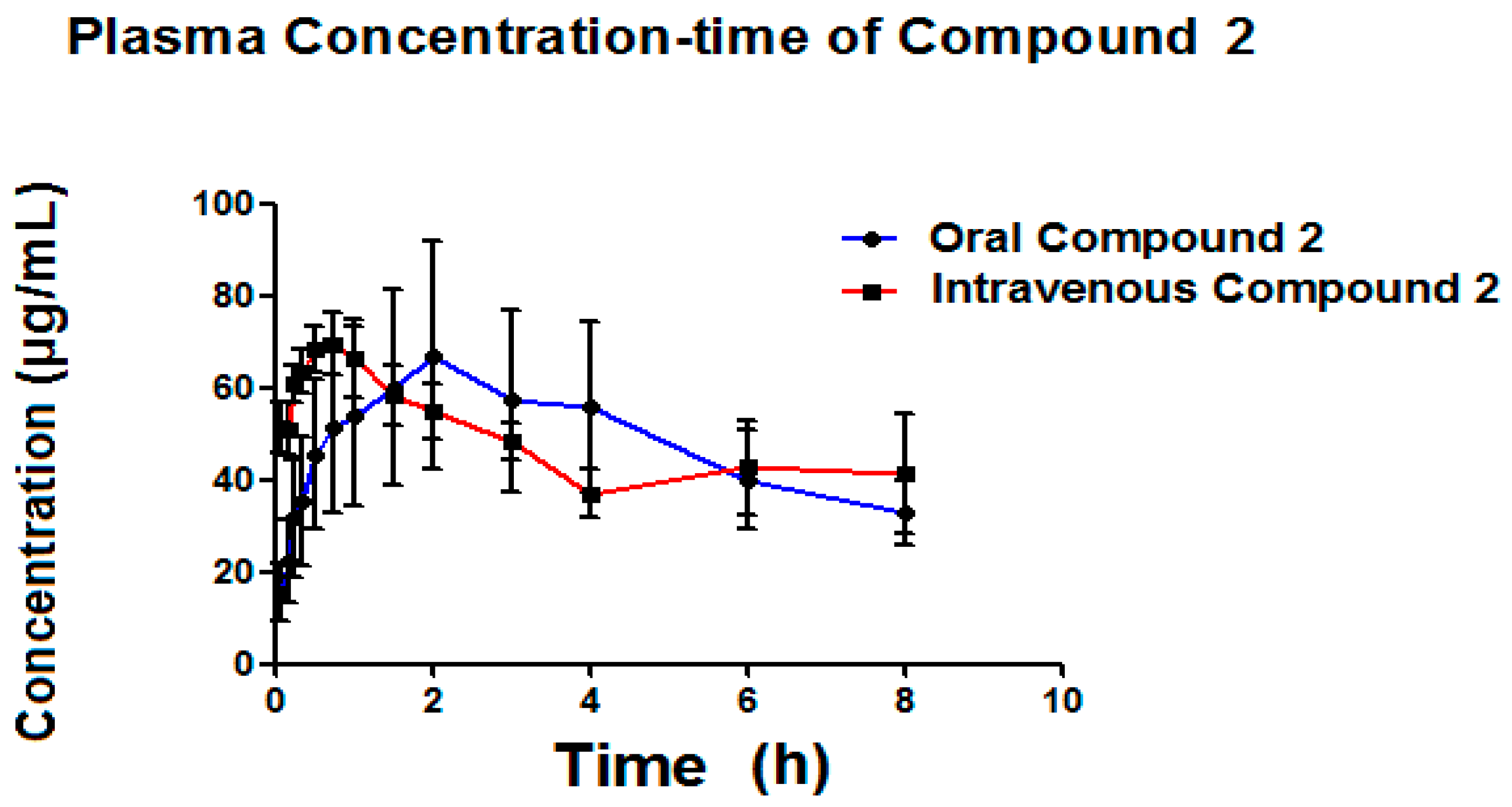 Molecules 22 00282 g008