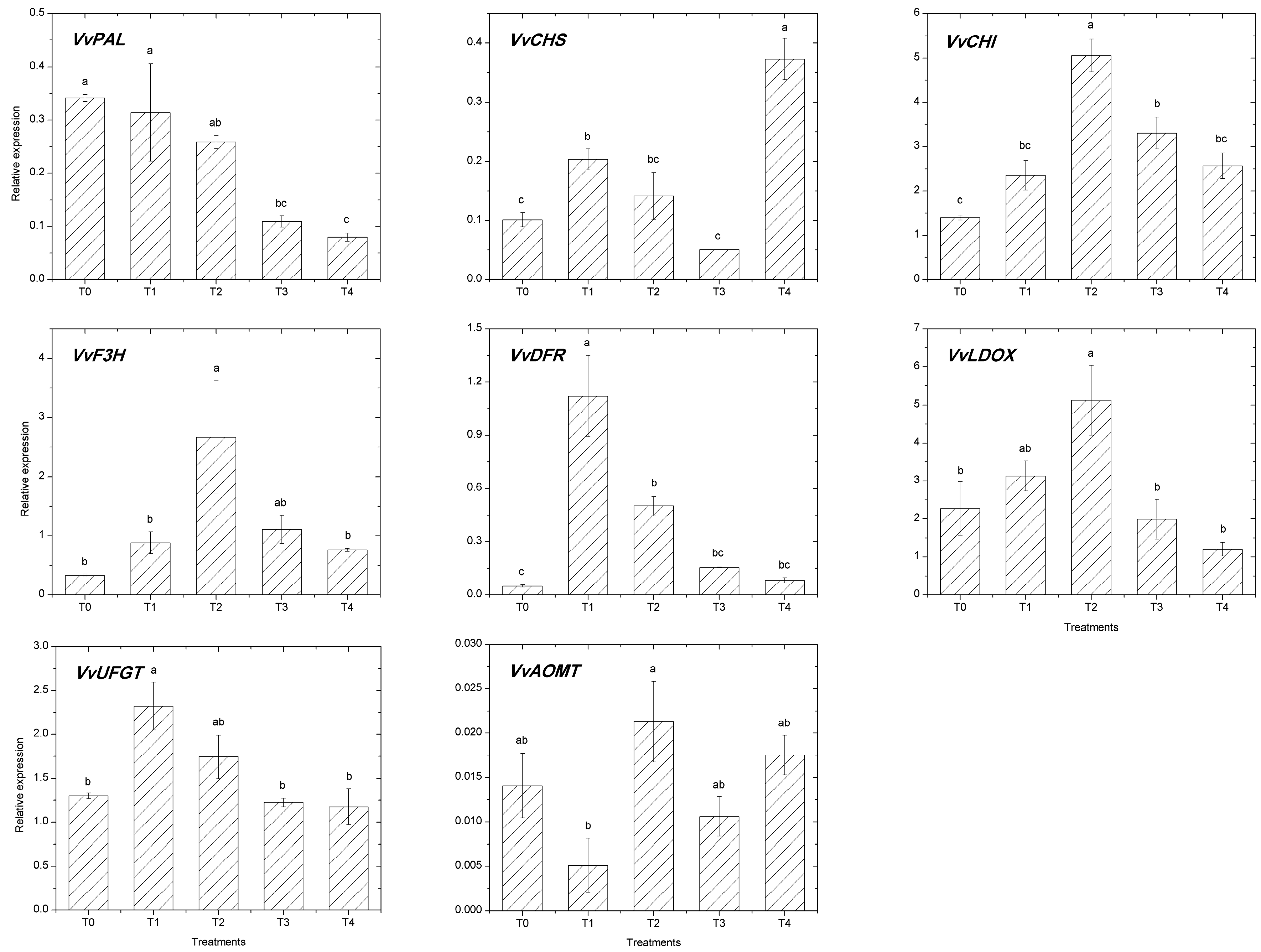 Molecules 22 00283 g002