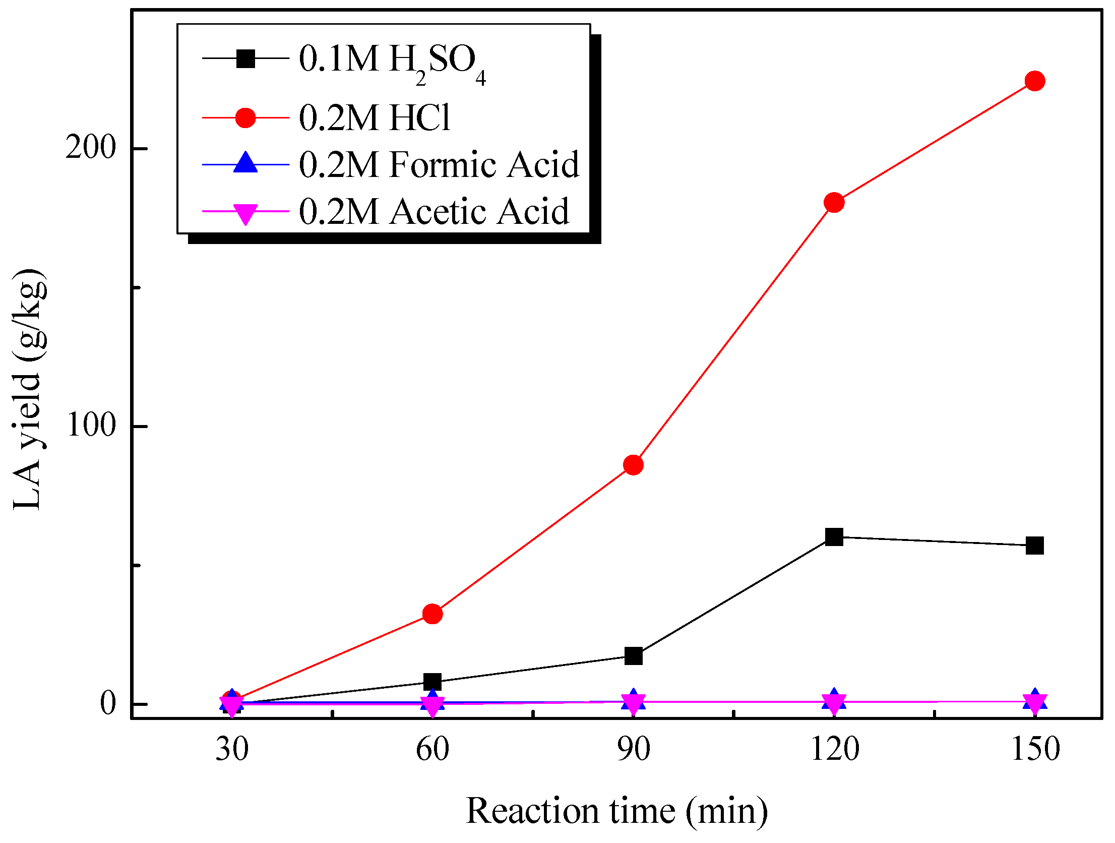 Molecules 22 00285 g002